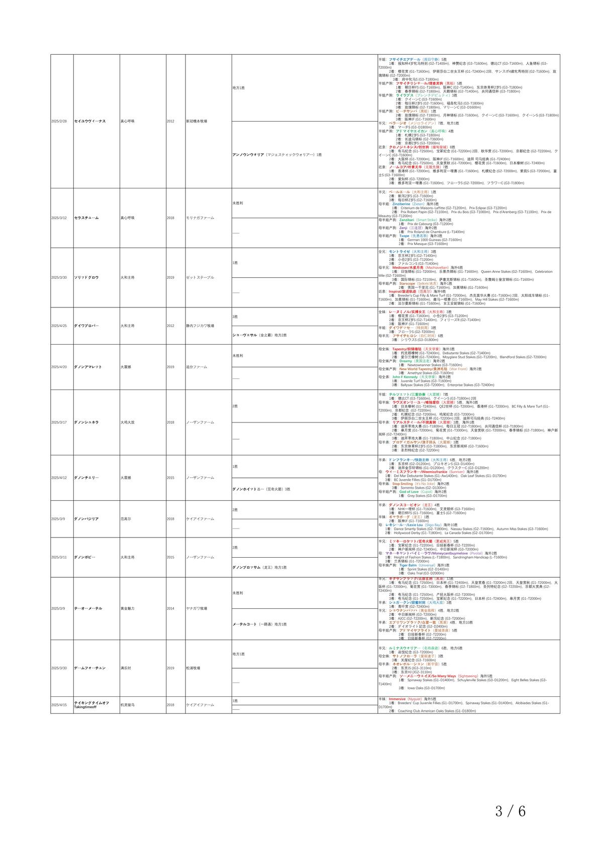 2025种付统计——野田重击篇 - 哔哩哔哩