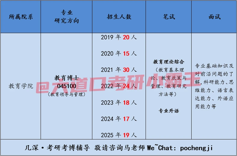 2026清华大学教育博士考博参考书、流程解析 - 哔哩哔哩