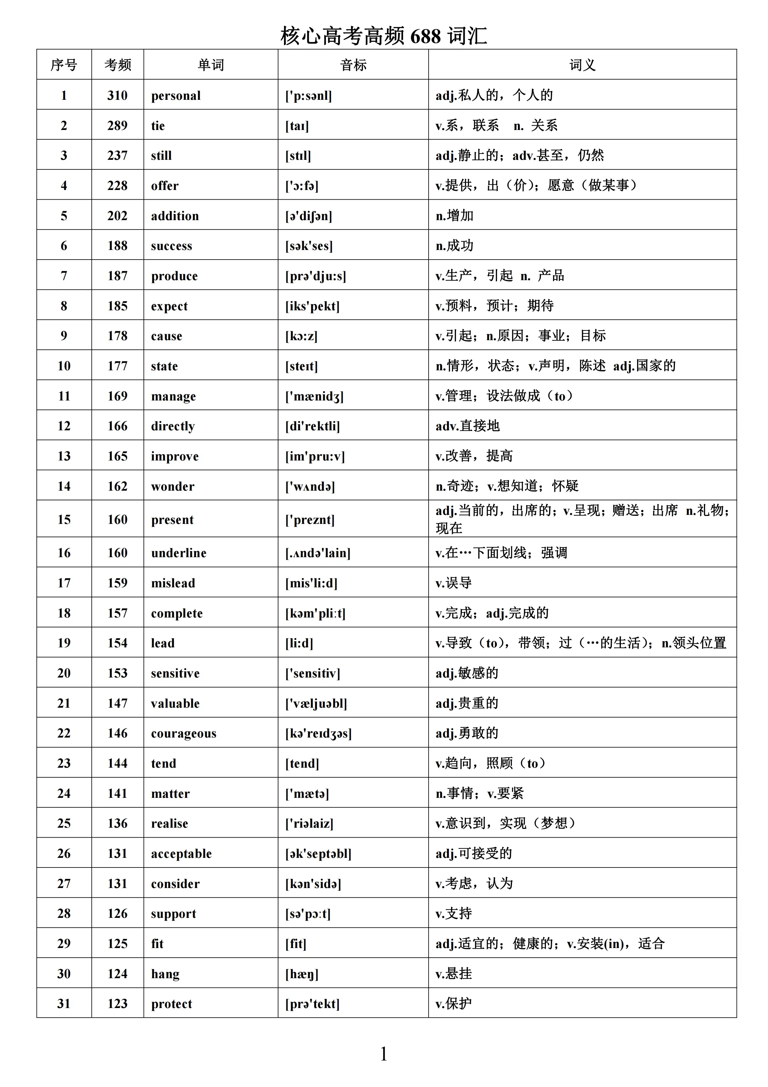 新高中英语词汇(新高中英语词汇语境记忆)  第1张