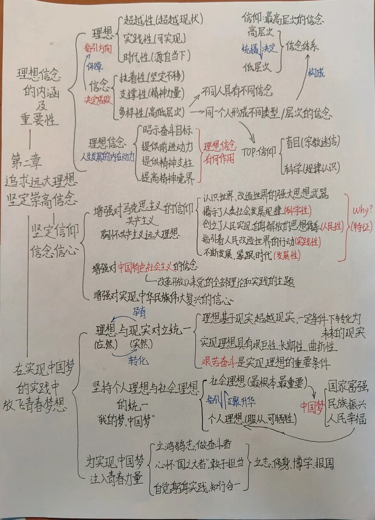 2023年版思想道德与法治思维导图合集