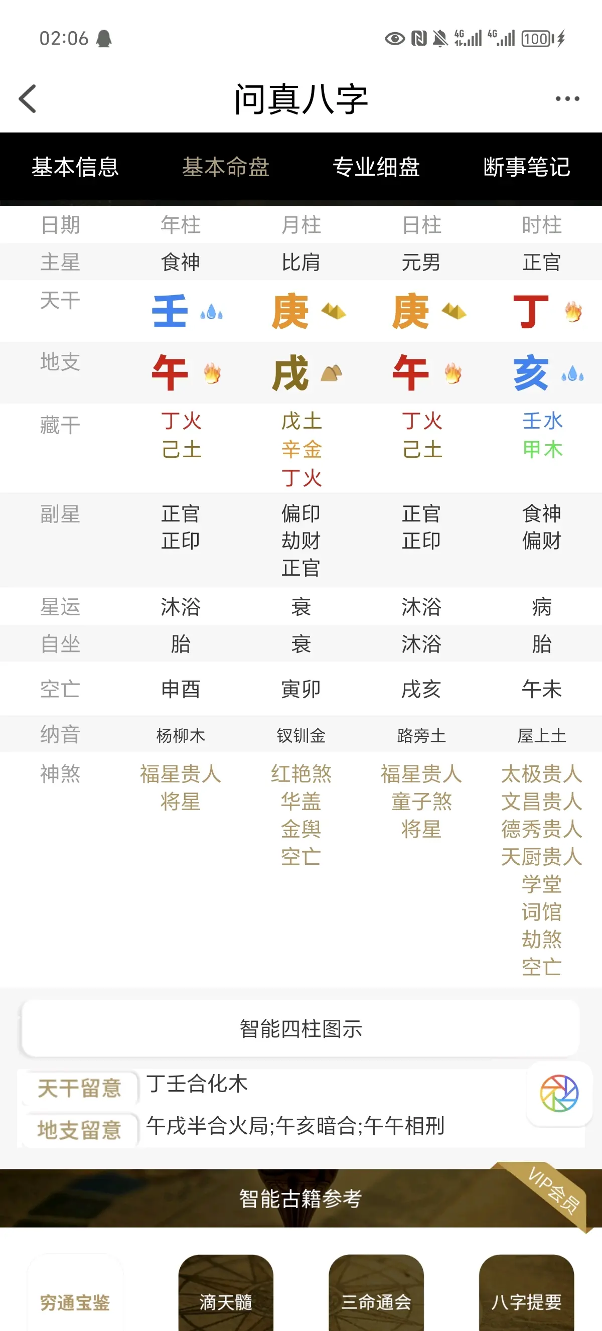 真正格局高的八字格局(八字格局高低是指什么)