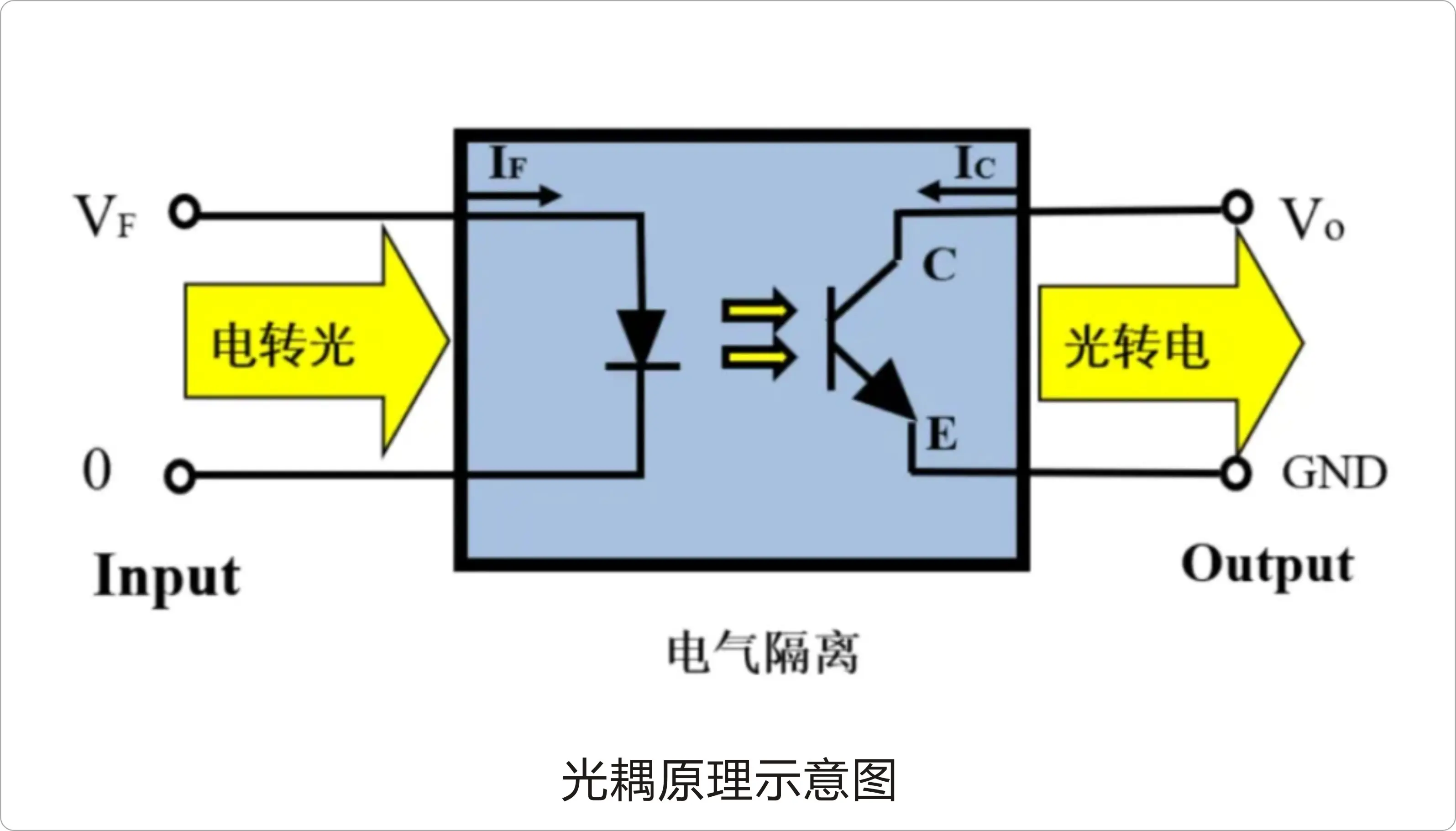 探索光耦:隔离电压