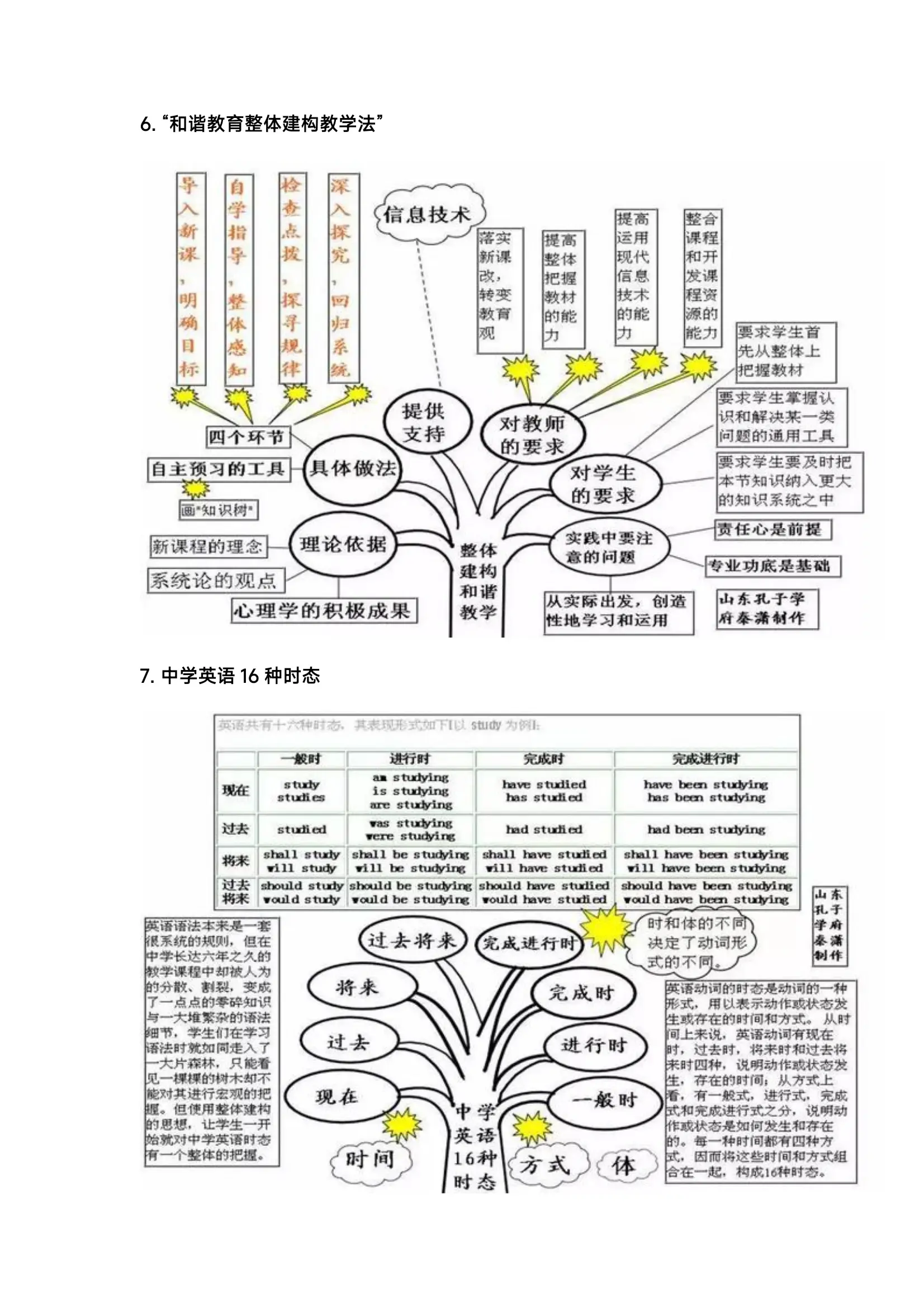 21世纪报英语思维导图图片