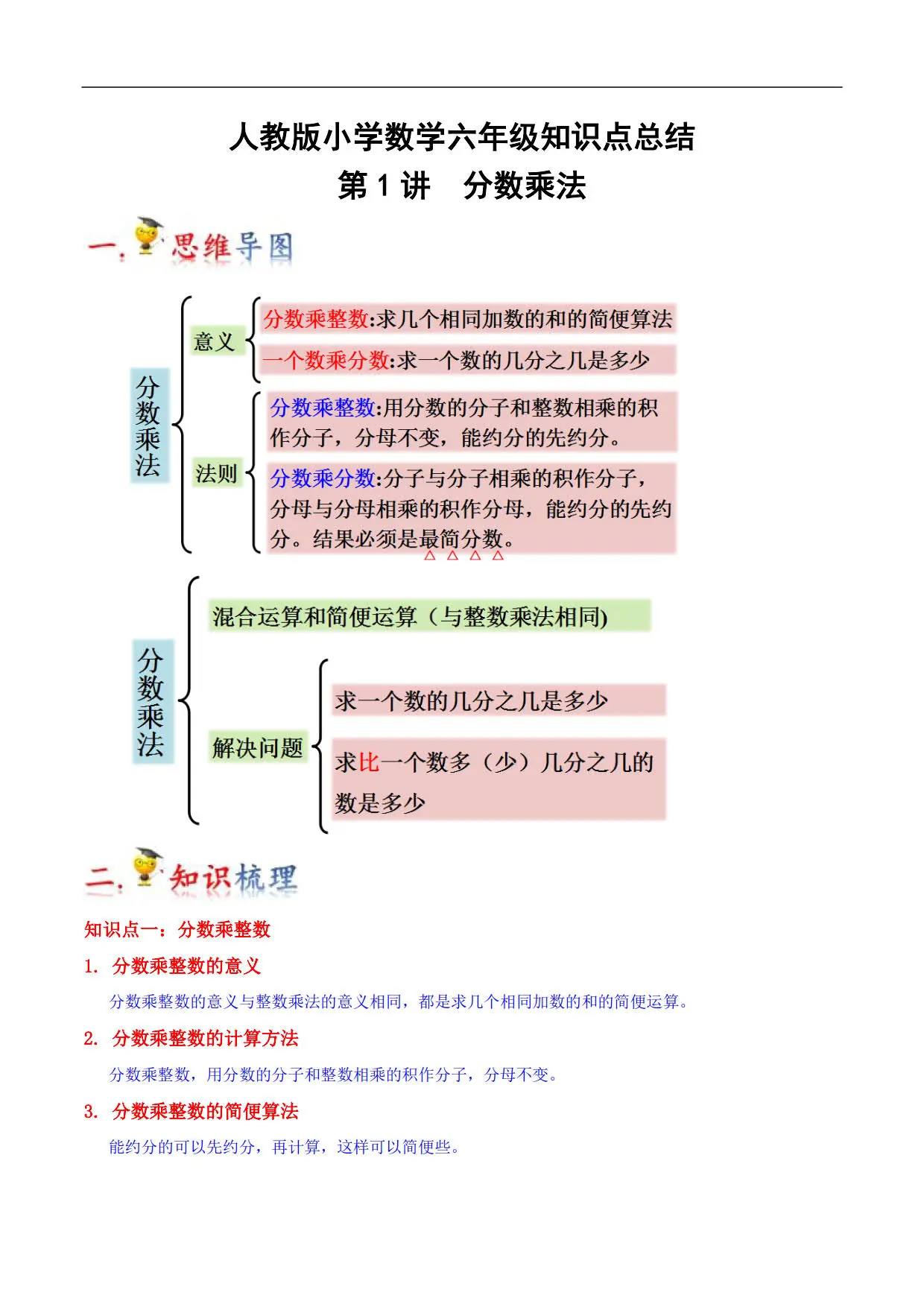 分数乘法思维结构图图片