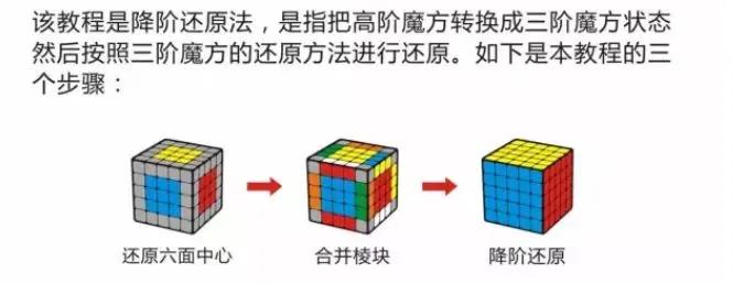 【魔方公式图解】五阶魔方高清图文教程,3分钟就学会 - 哔哩哔哩