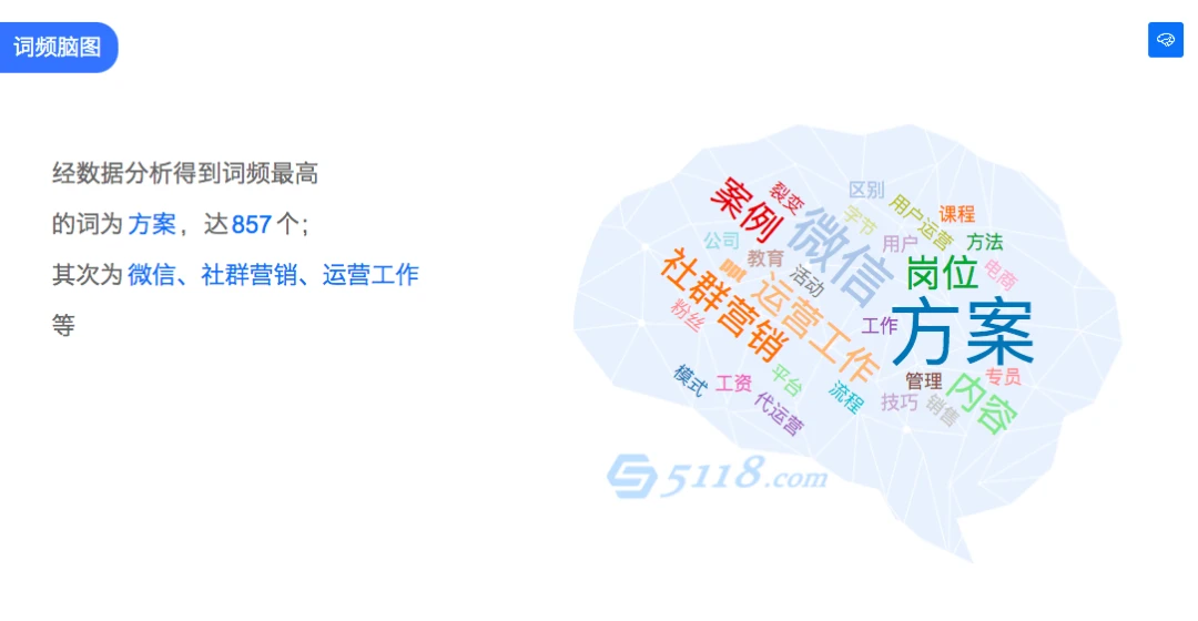社群运营和用户运营有什么区别? - 哔哩哔哩