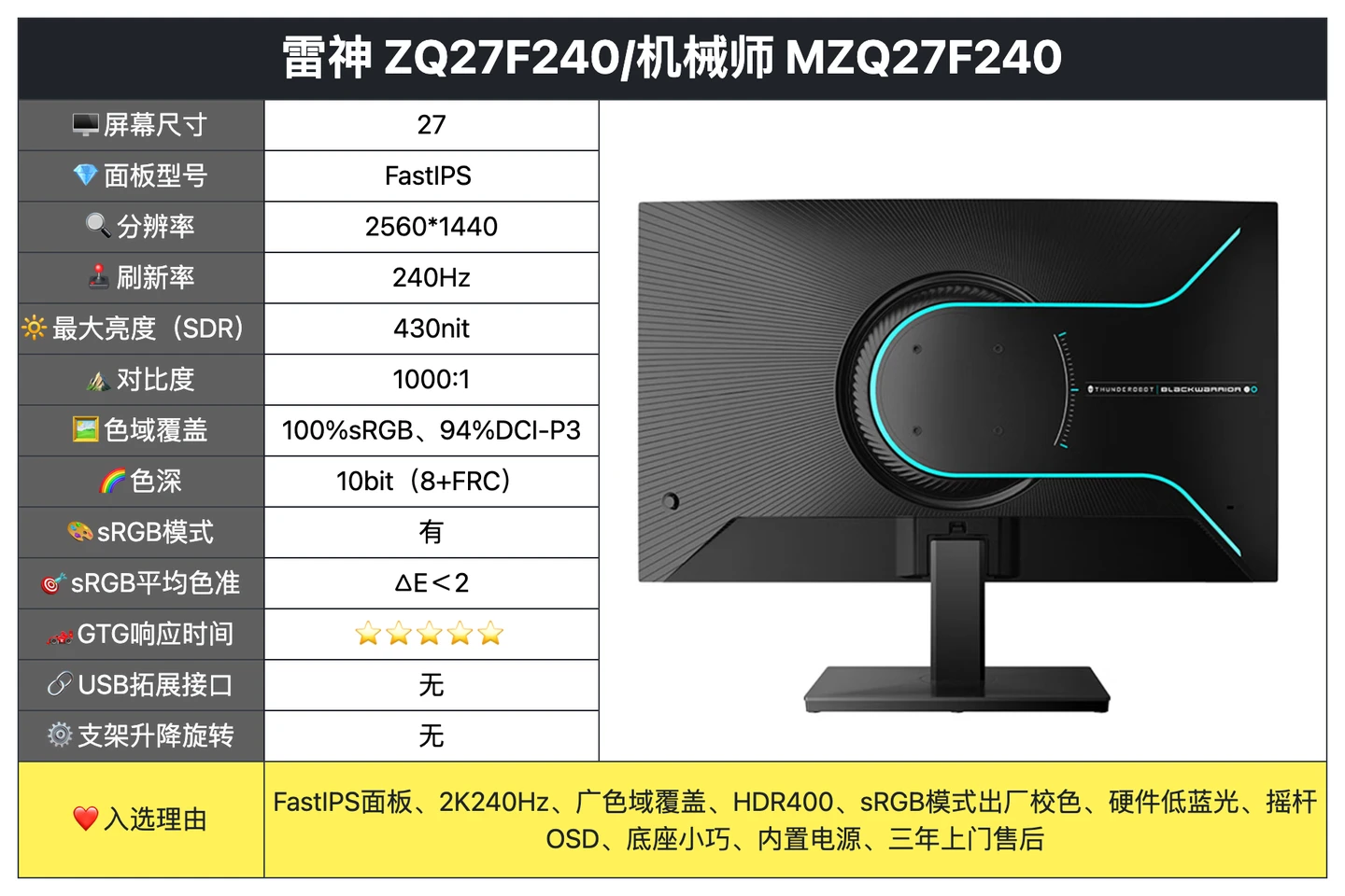 游戏过程中显示器无信号_游戏显示器_游戏界面显示