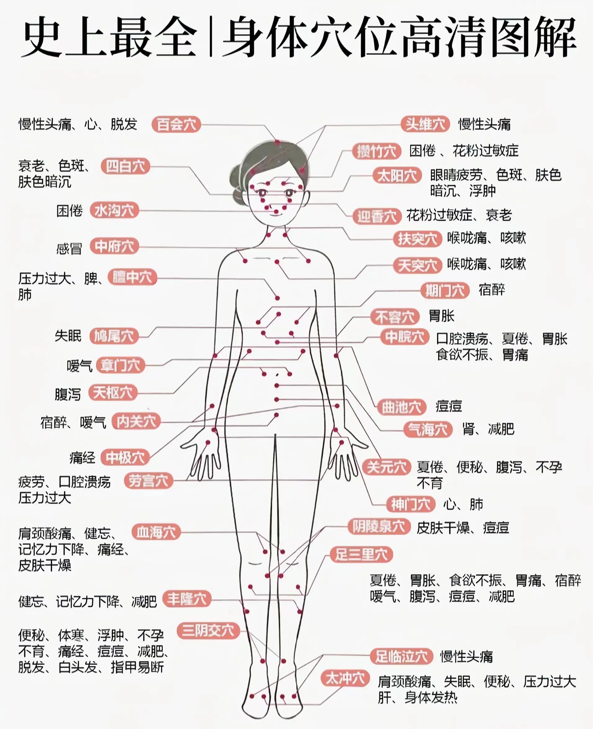 揿针常用部位图片