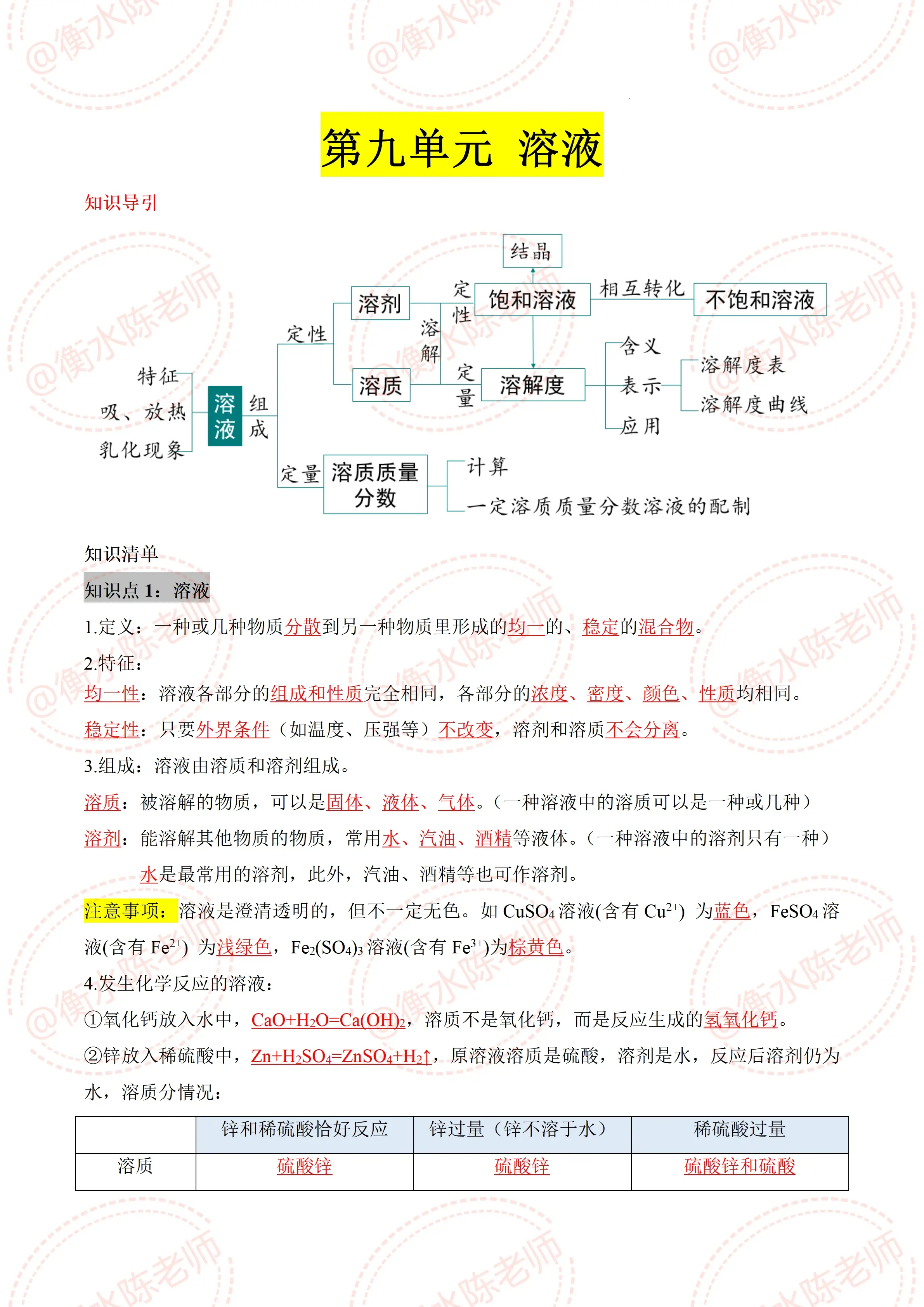 九年级下册化学公式
第2张 九年级下册化学公式
第2张