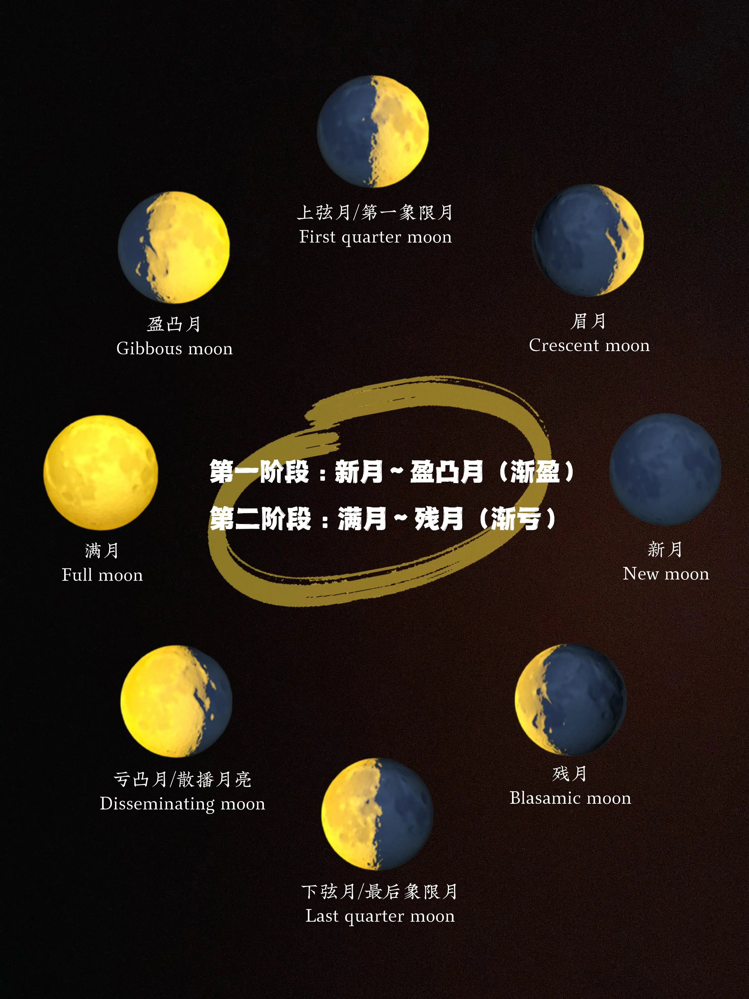 对号入座:你是哪种月相人?