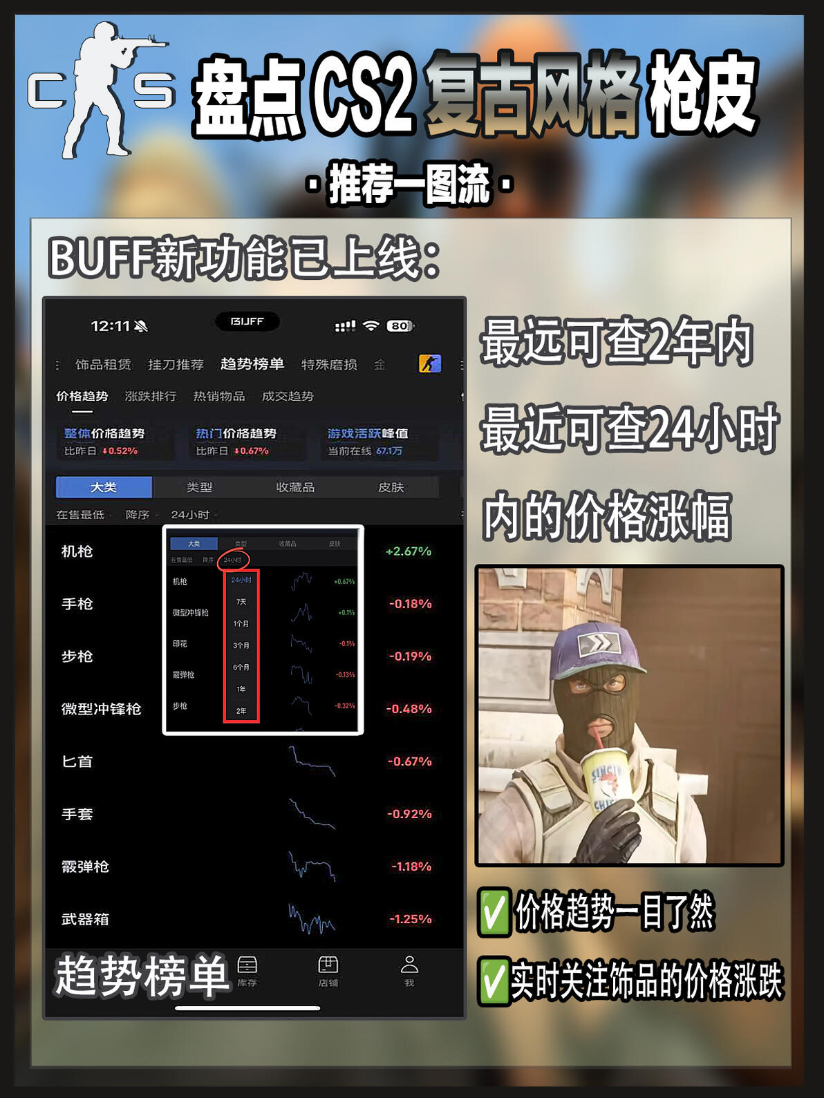 【cs2】盘点cs2里复古风格的皮肤🎥 - 哔哩哔哩