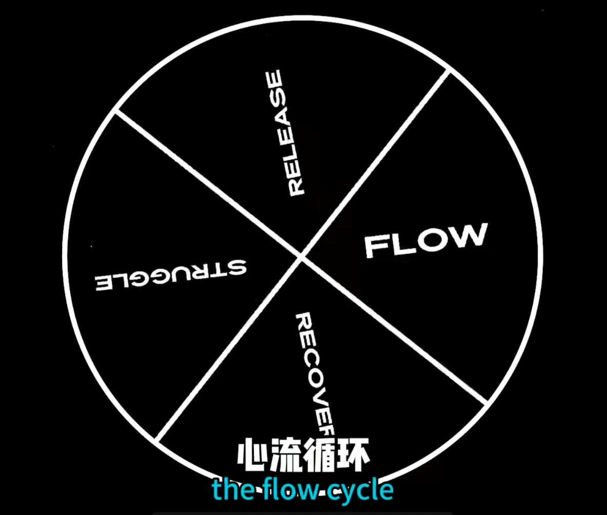 心流循环理论和游戏领域的心流概念的对比分析 - 哔哩哔哩