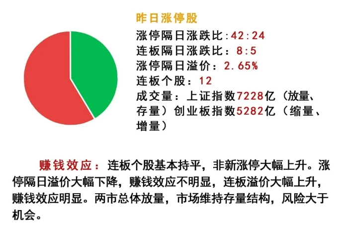 A股：放量上涨，明天还能涨吗？ - 哔哩哔哩
