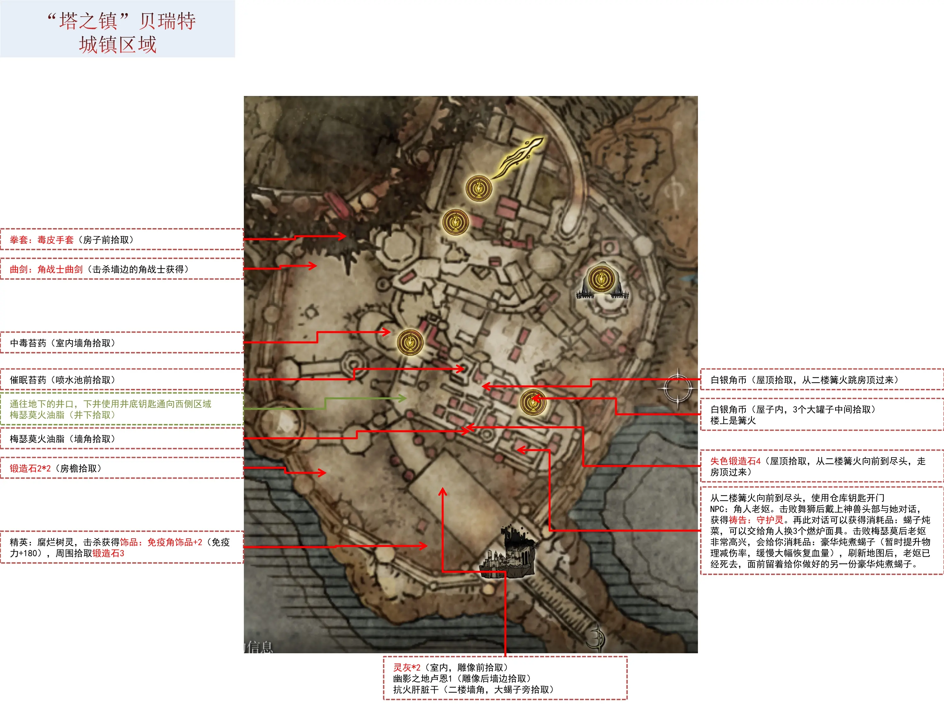 艾尔登法环学院全收集图片