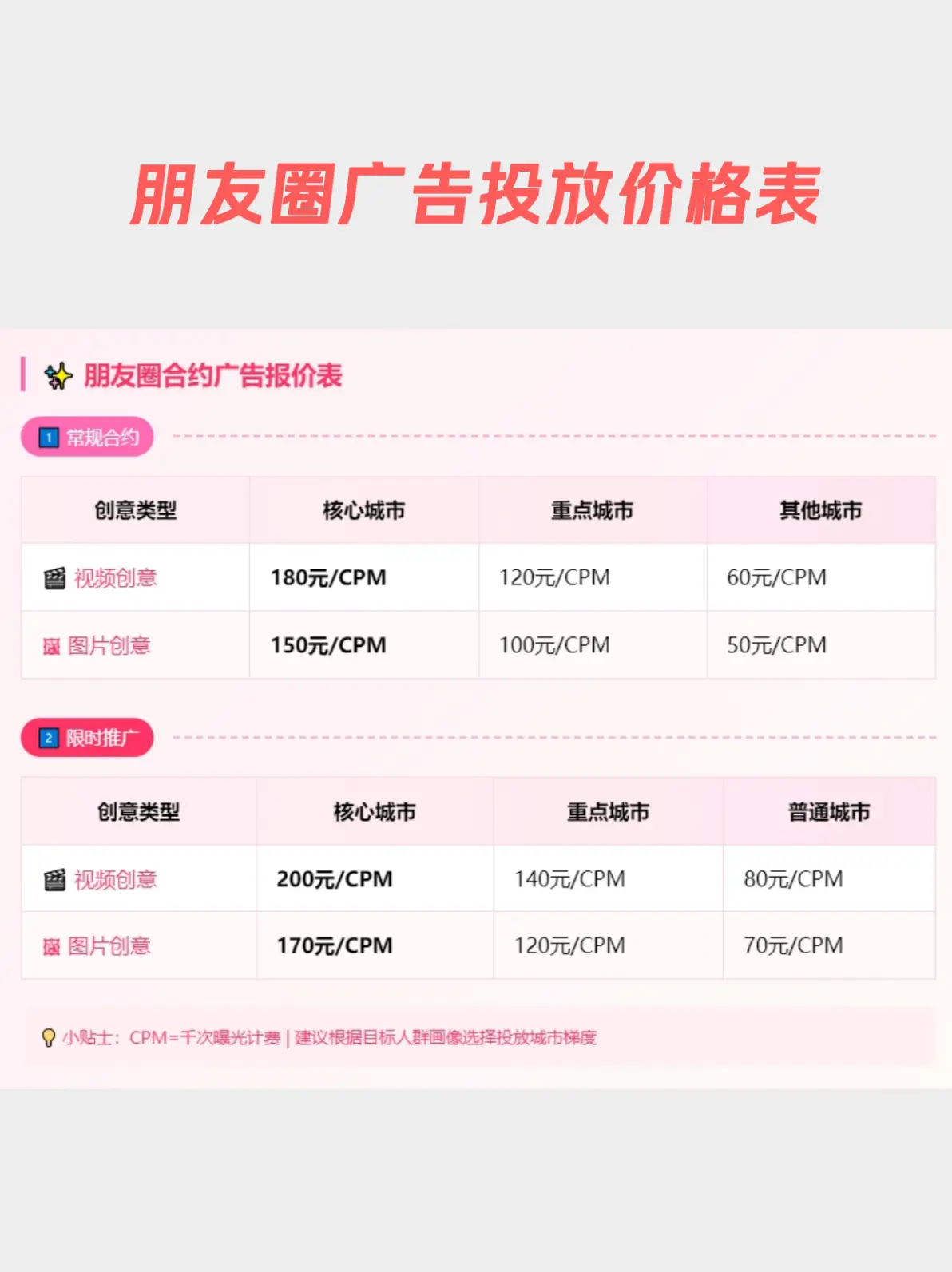 短信广告费用