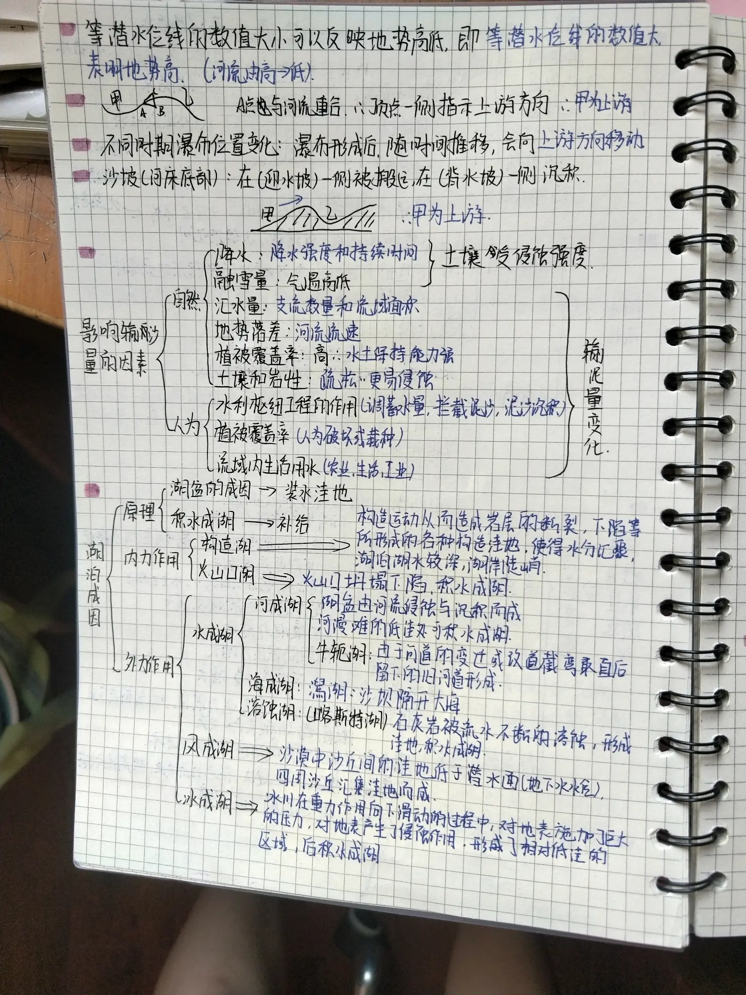 高中地理错题本！高一到高三易错点，汇总
