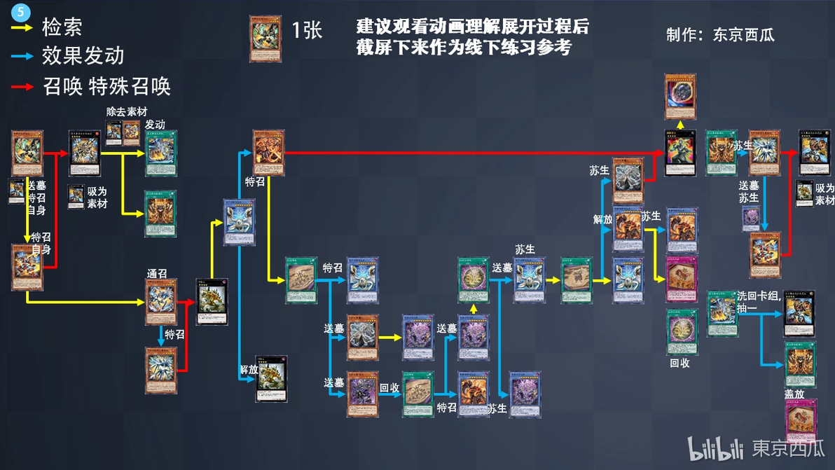 【游戏王MD】巳剑雷火 展开路线图汇总 - 哔哩哔哩