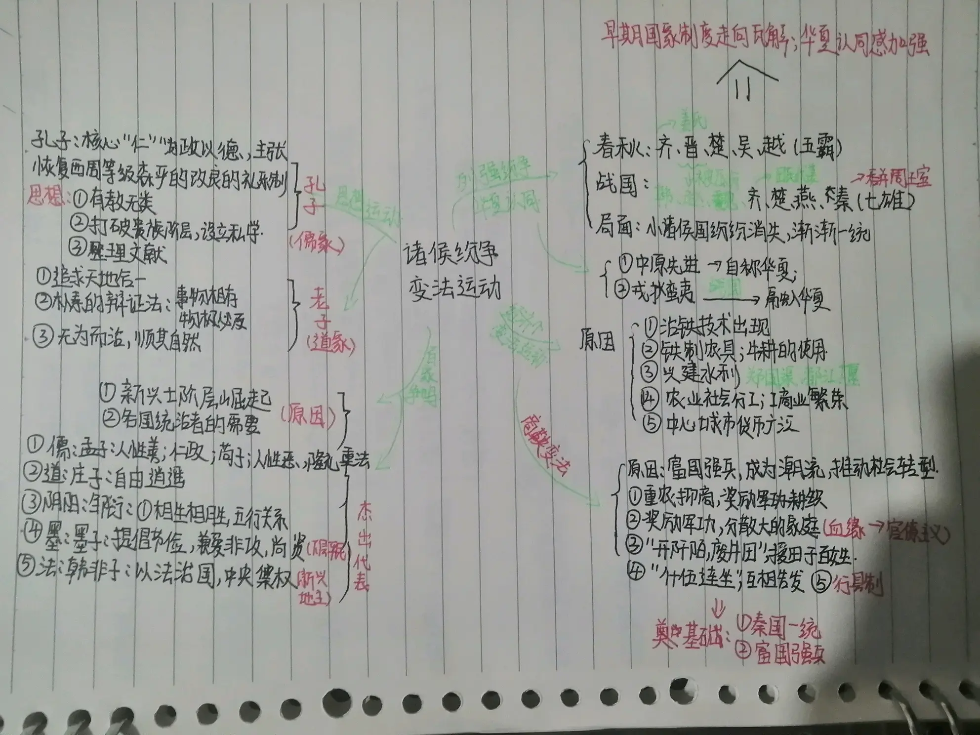 
高一历史思维导图！时间线梳理，清晰
