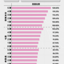 专武对比楔子领航者，配队逻辑，公测版本伊冯一图流攻略