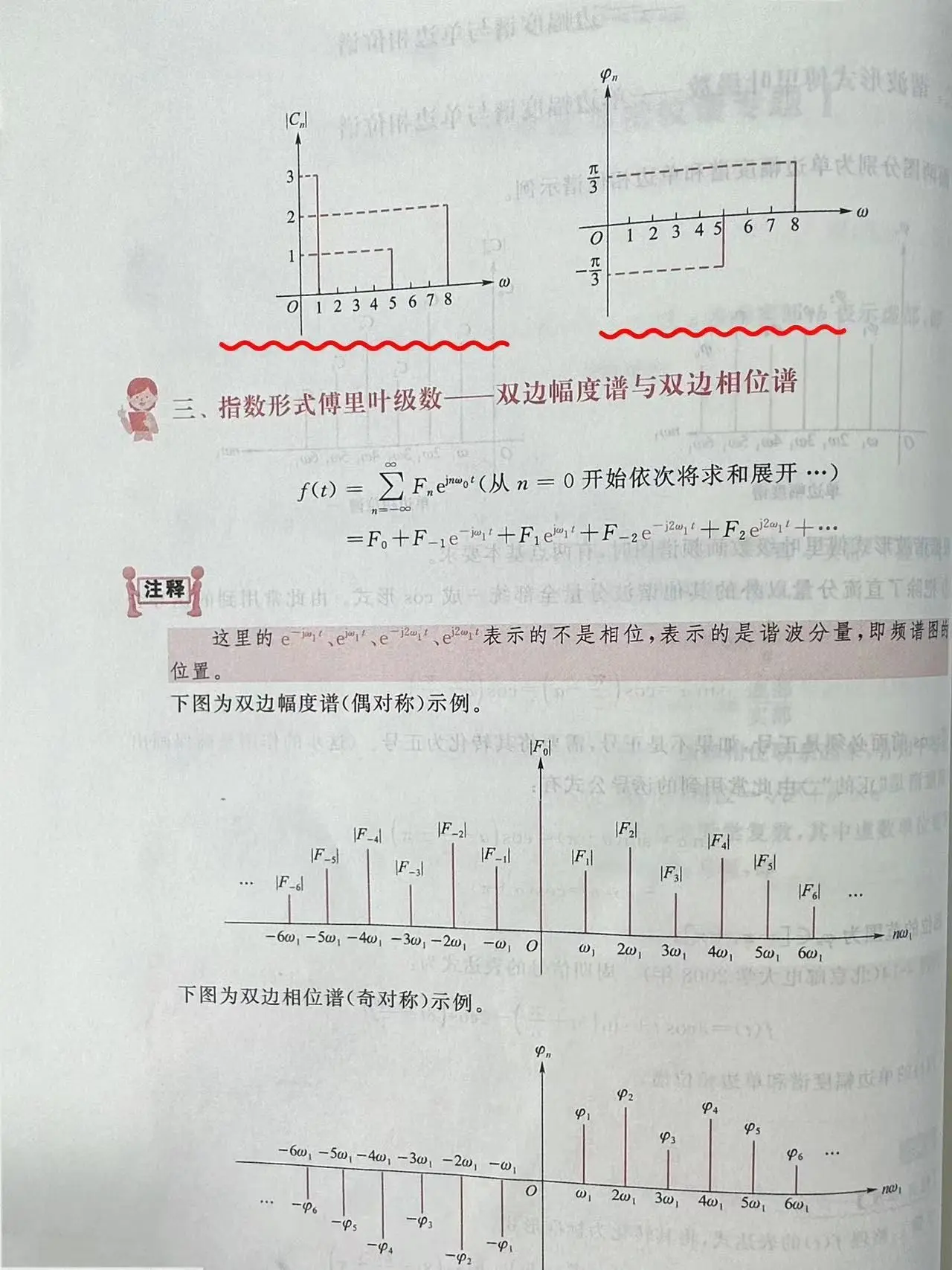 幅度谱与相位谱专题中复数