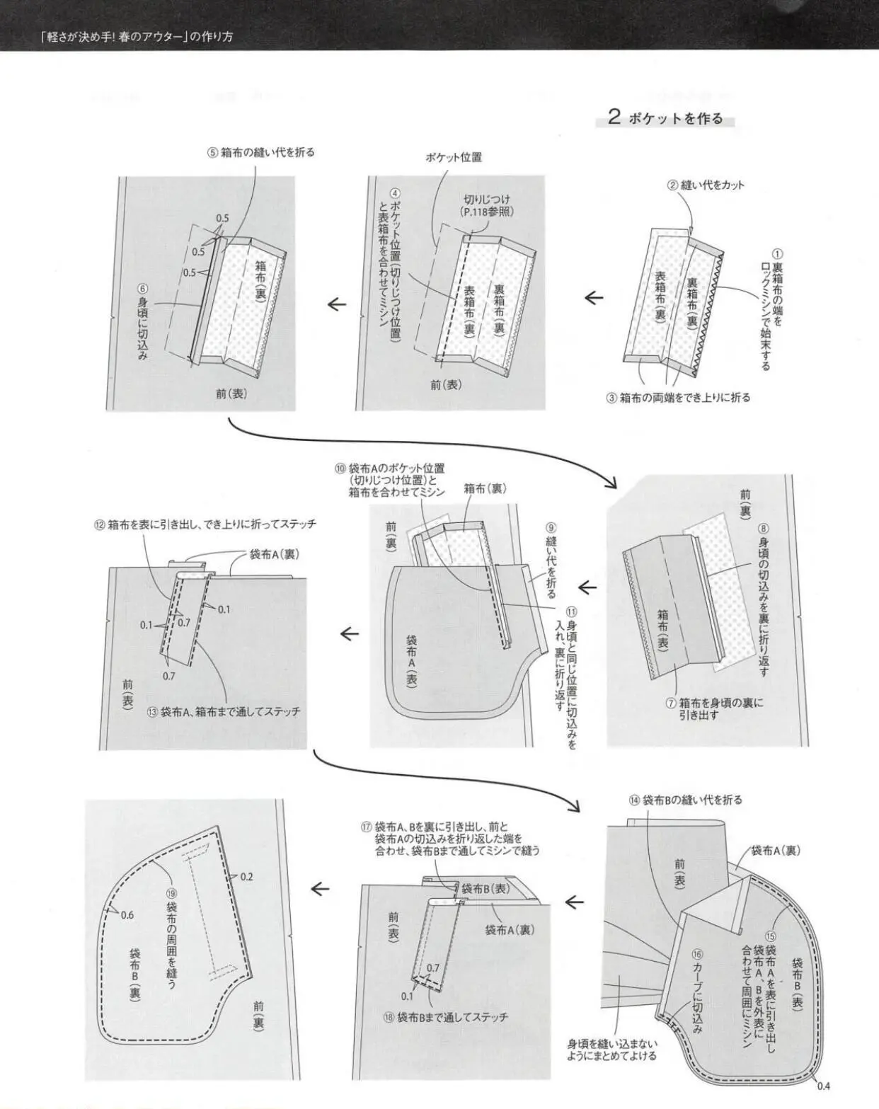 服装模板制作教程图片