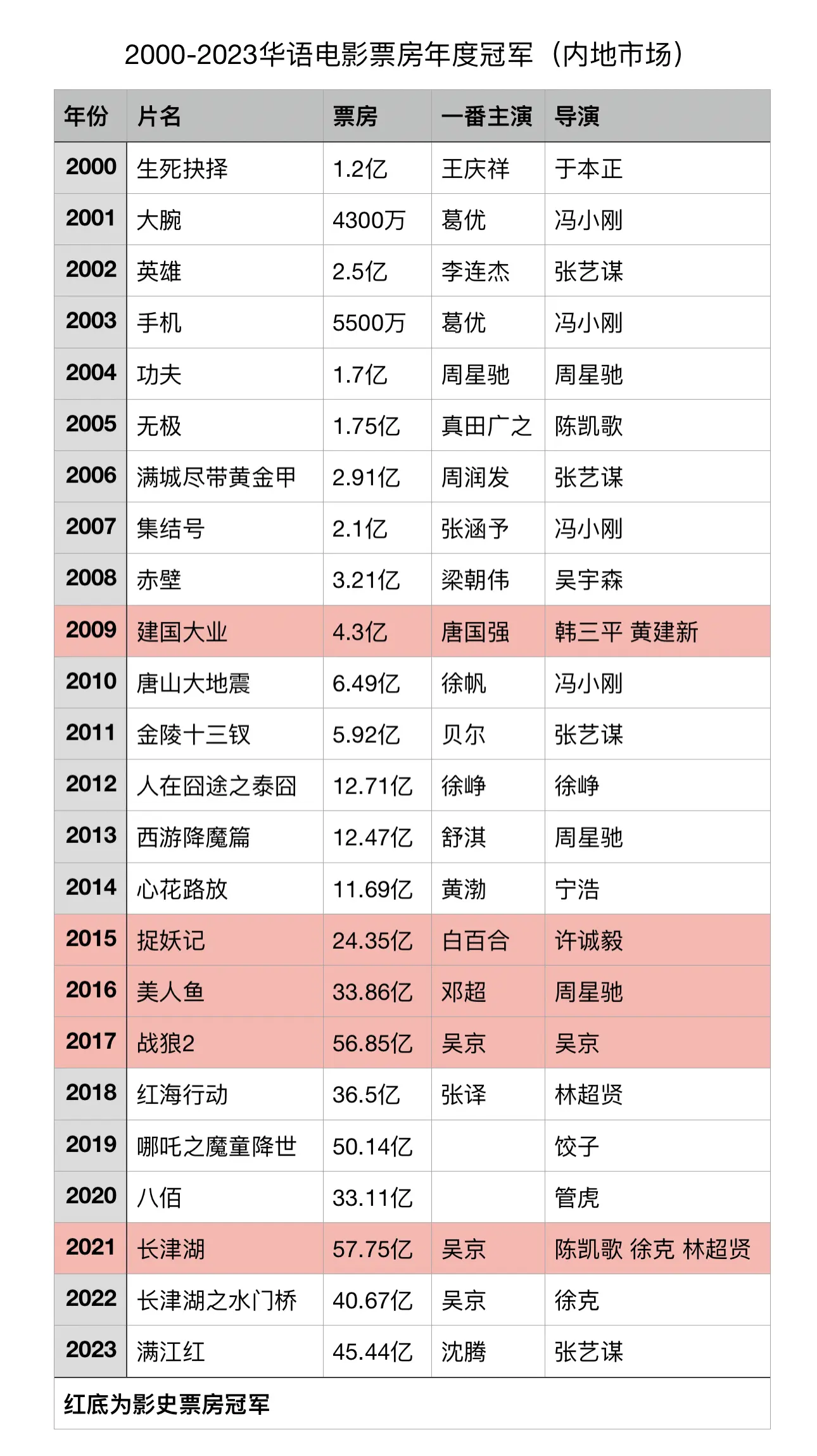 中国内地老男演员名单图片