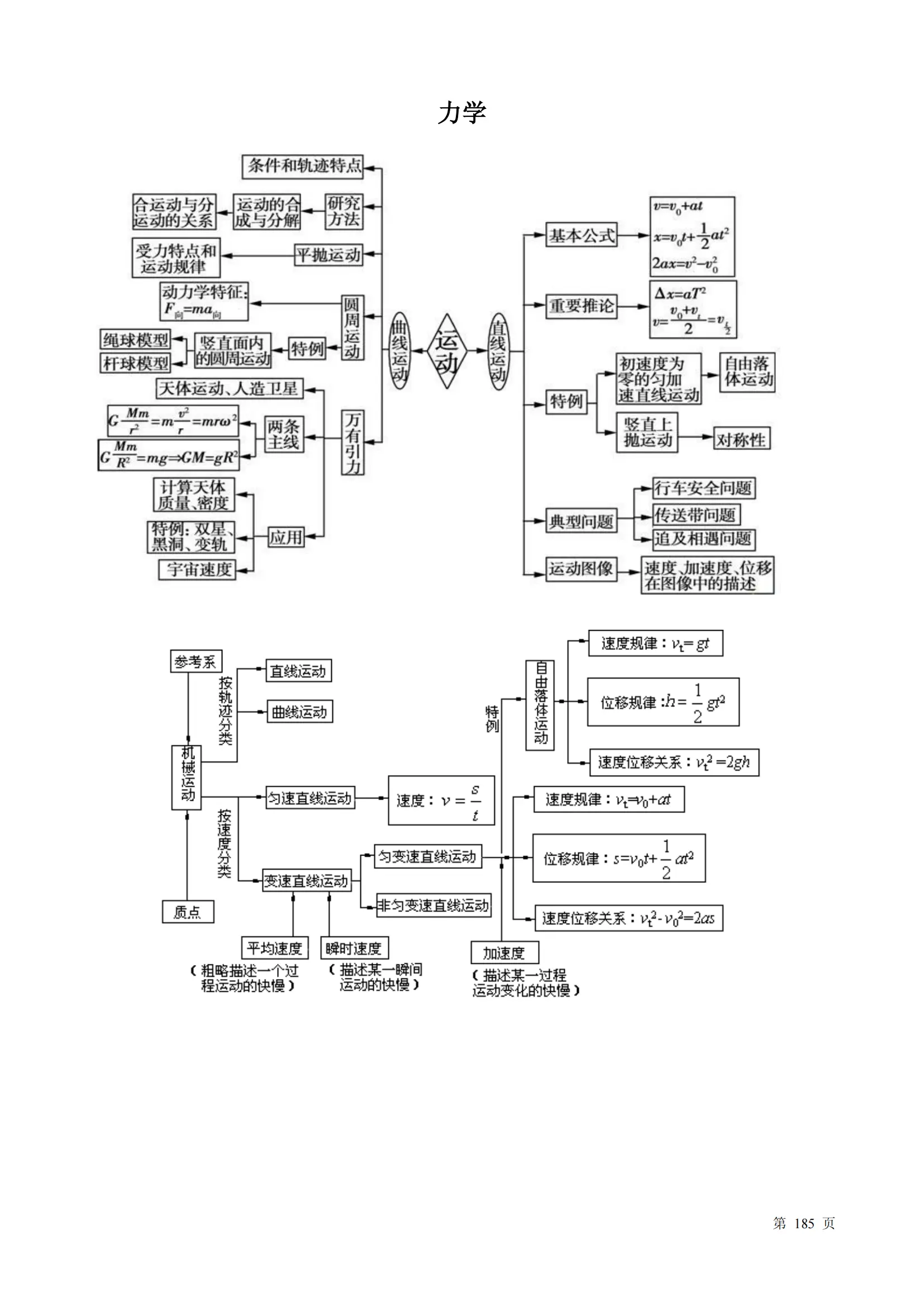 高三一轮复习思维导图（全科知识点）的简单介绍