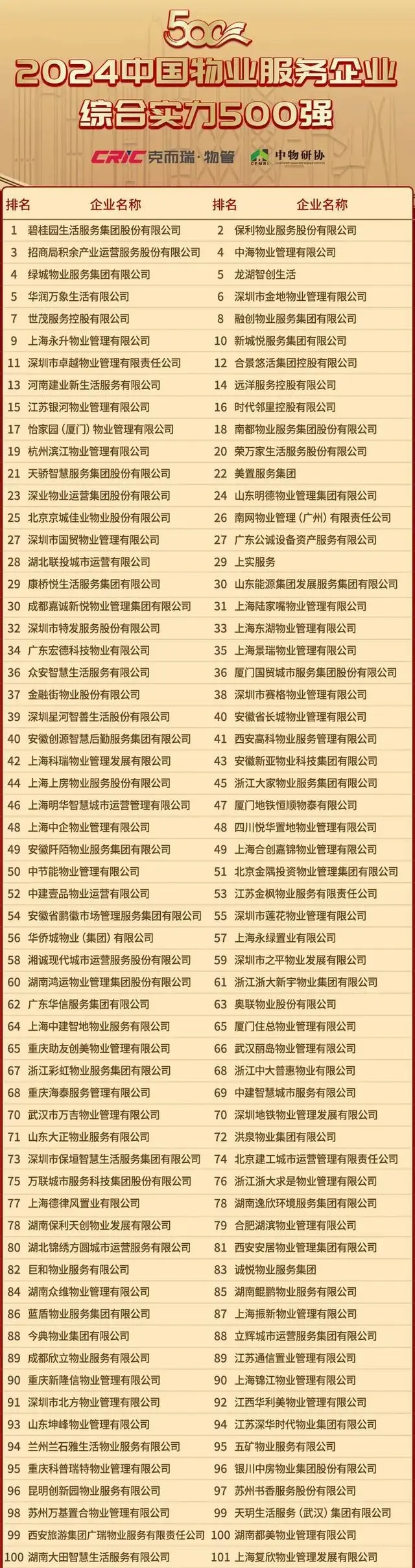 物业需要什么公司(物业公司要什么资质)