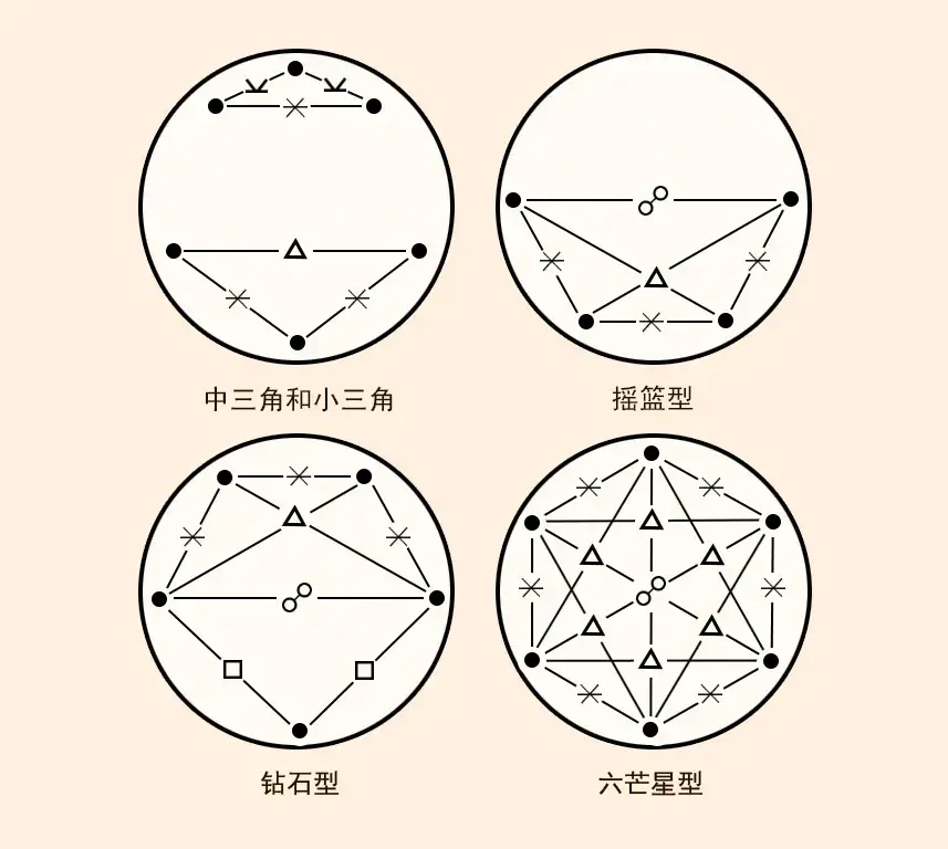 相位关系图图片