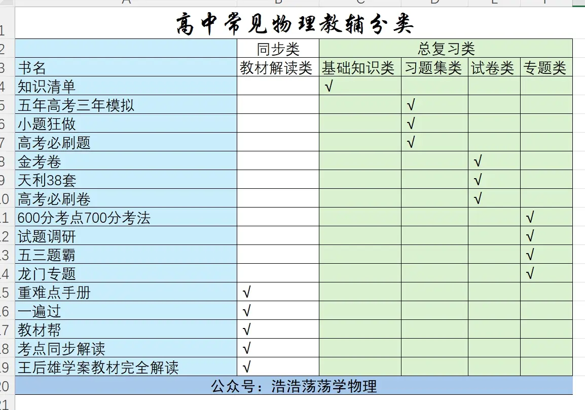 高中物理教辅详细
  第1张