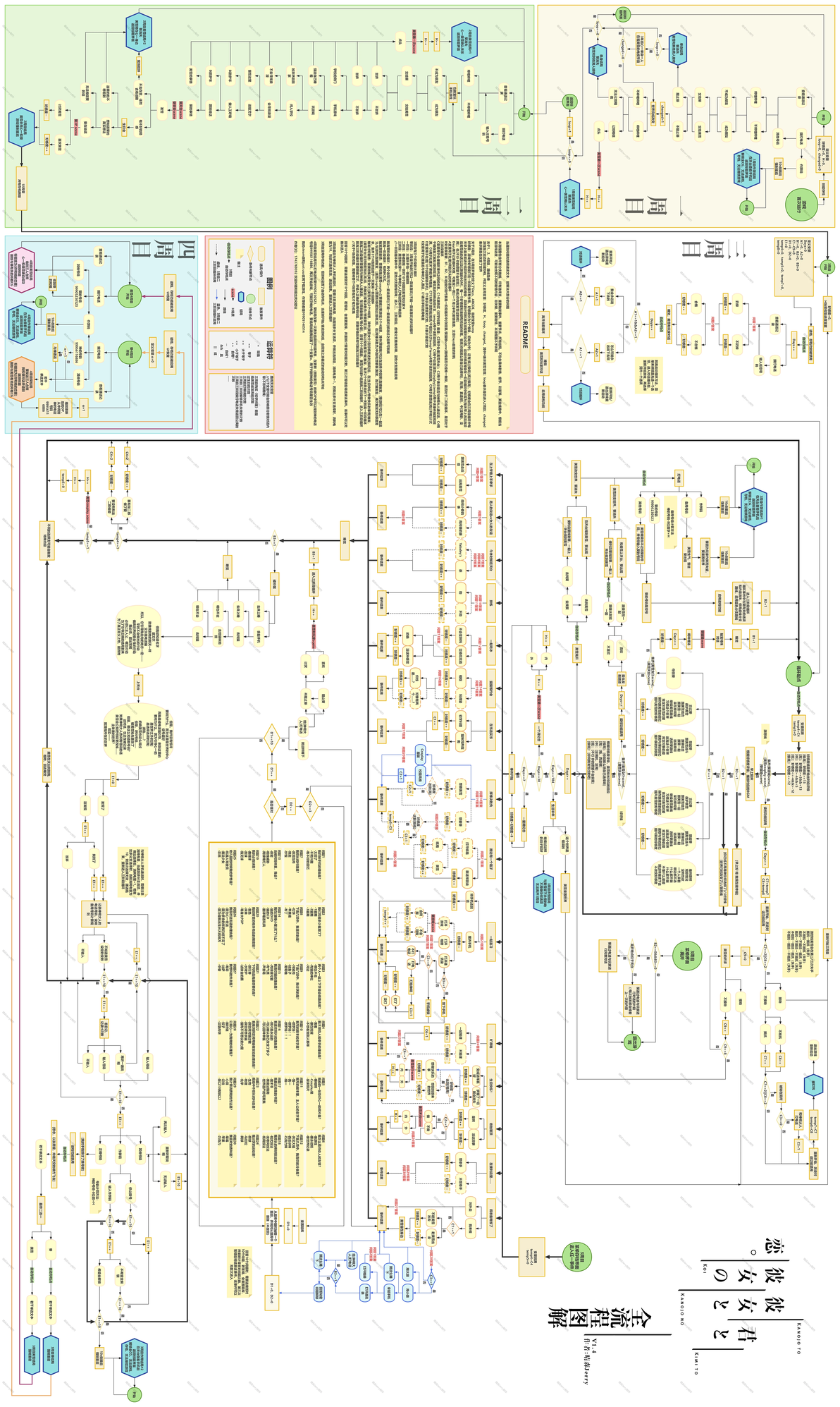 君彼女 你和她和她的恋爱攻略 三周目次元囚笼循环机制完全解析  第3张
