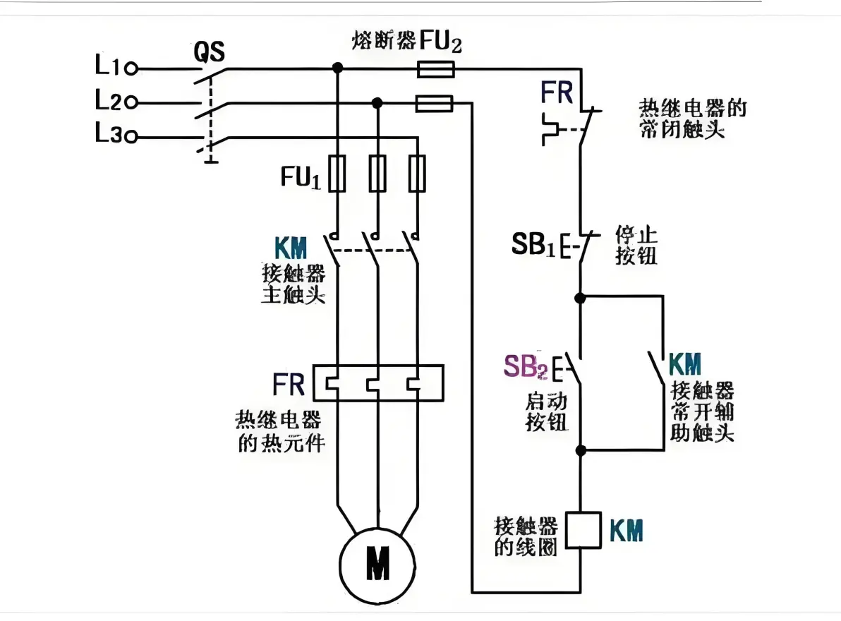 交流接触器为什么要小电流控制大电流?怎么接线?有什么优点?