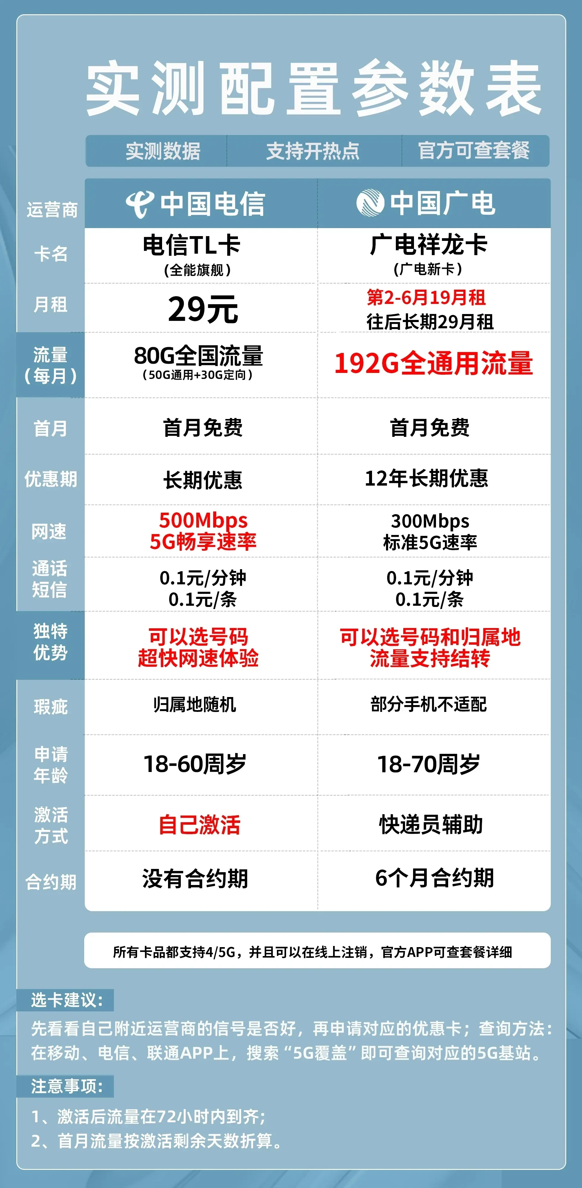 香港电话卡在大陆能用流量吗移动套餐