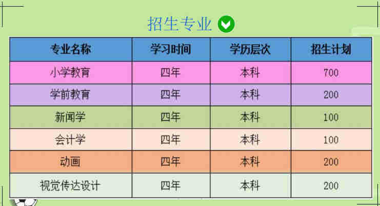 湖北师范学院现在叫什么_湖北师范学院更名_湖北第二师范学院怎么样