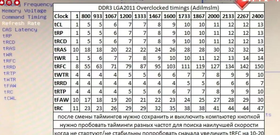 X99d4m4 2690v3 