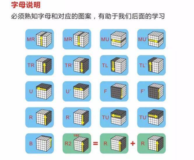【魔方公式图解】五阶魔方高清图文教程,3分钟就学会 - 哔哩哔哩