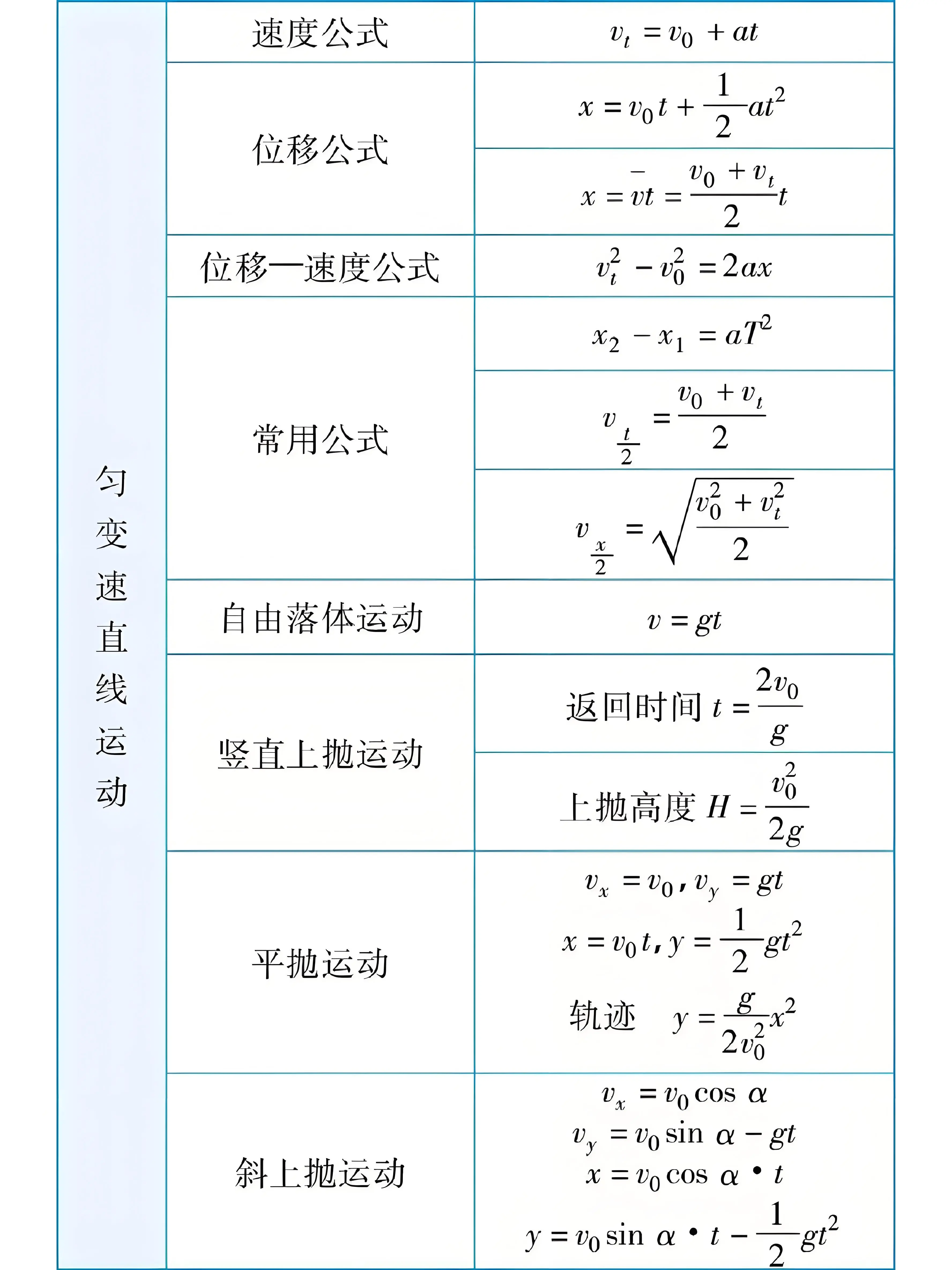 高中物理方程(高中物理方程的构建方法)  第2张