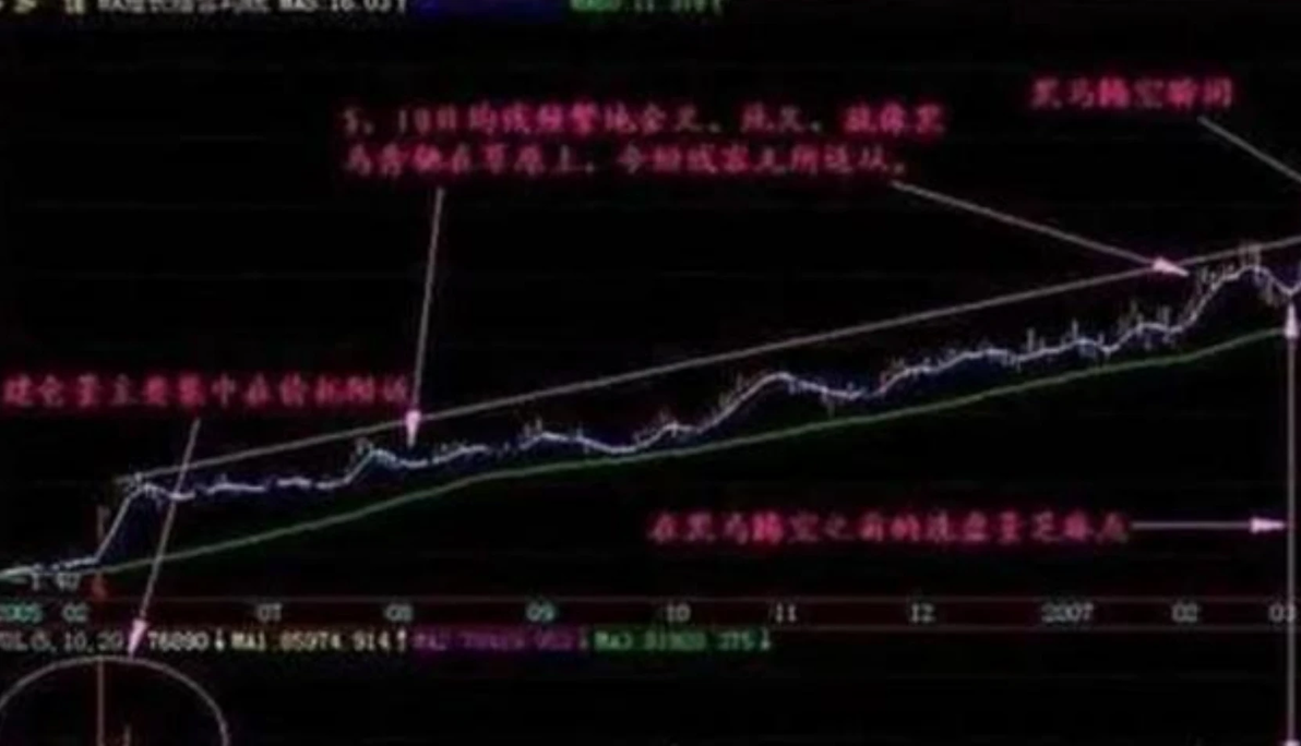 最大筹码峰为获利峰选股公式_股票公式_选股公式
