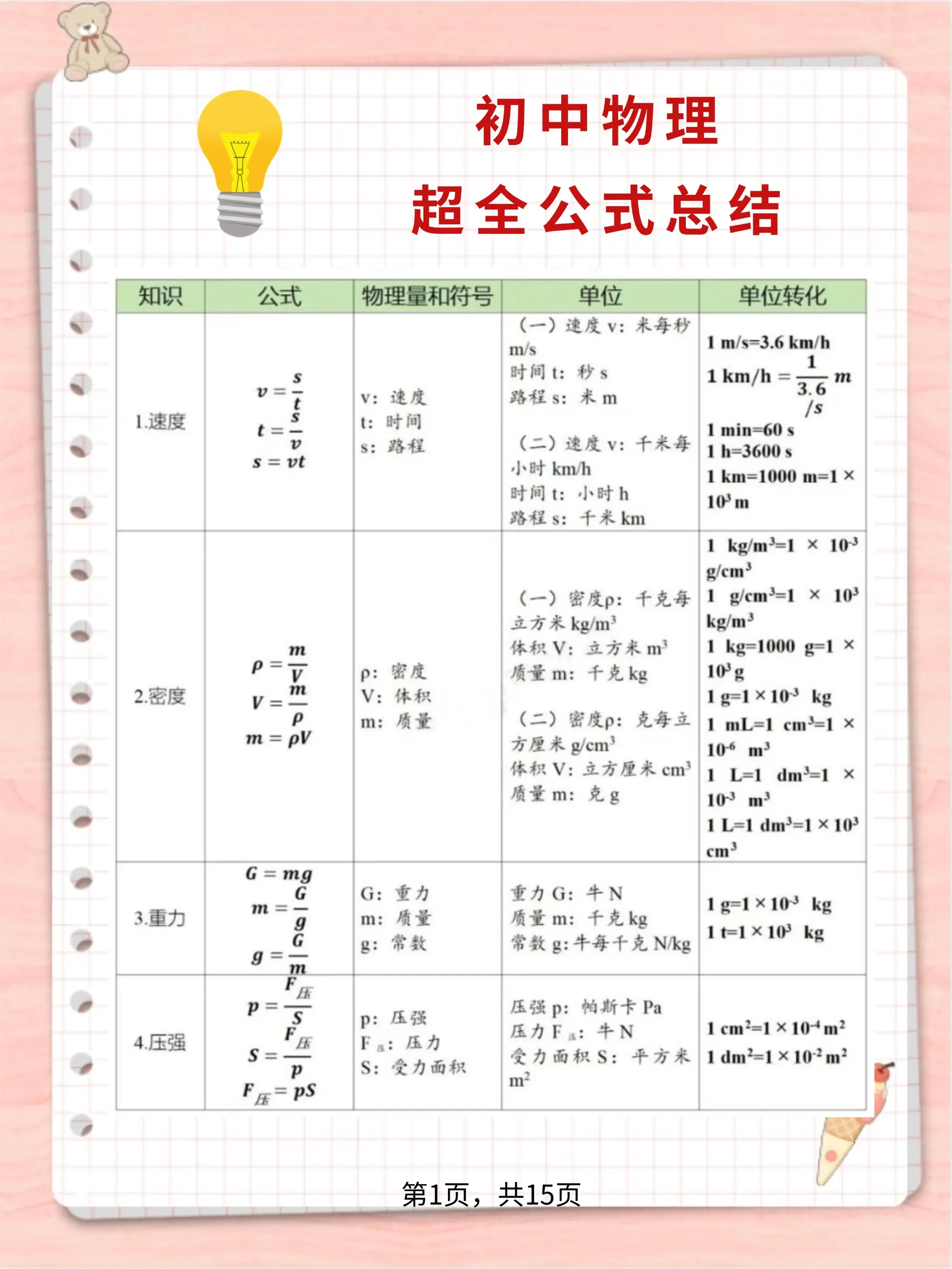 中考物理公式大全!汇总整理,每天默的简单介绍 中考物理公式大全!汇总整理,每天默的简单介绍
