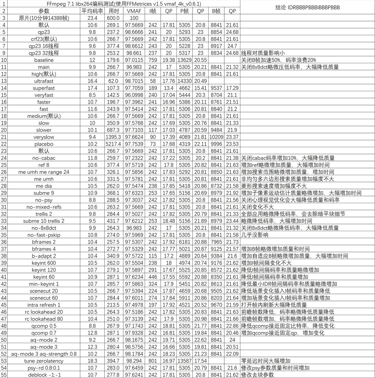 Ffmpeg libx264 