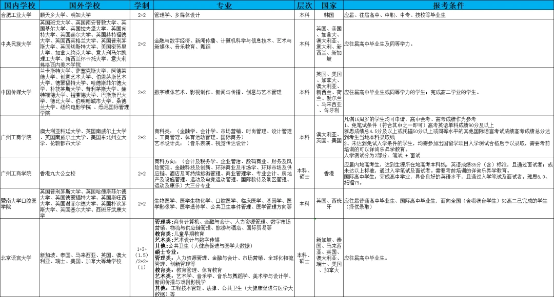 澳门科技大学预科_澳门科技预科大学有哪些_澳门科技预科大学官网