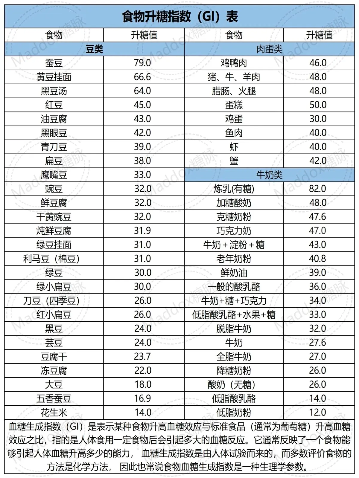 蜂蜜的升糖指数是多少?(蜂蜜的升糖指数是多少糖人可以吃吗)