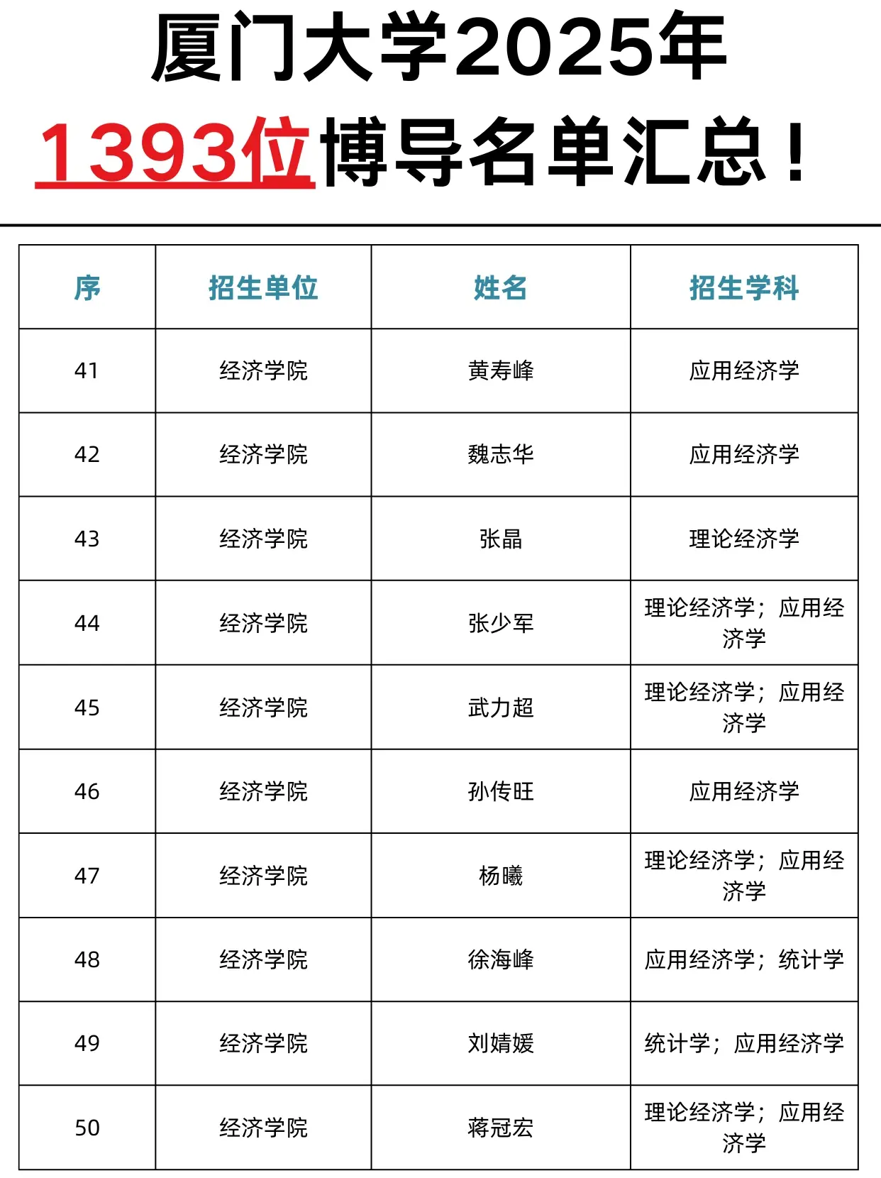 博导定了!厦门大学25年博士招生名额是