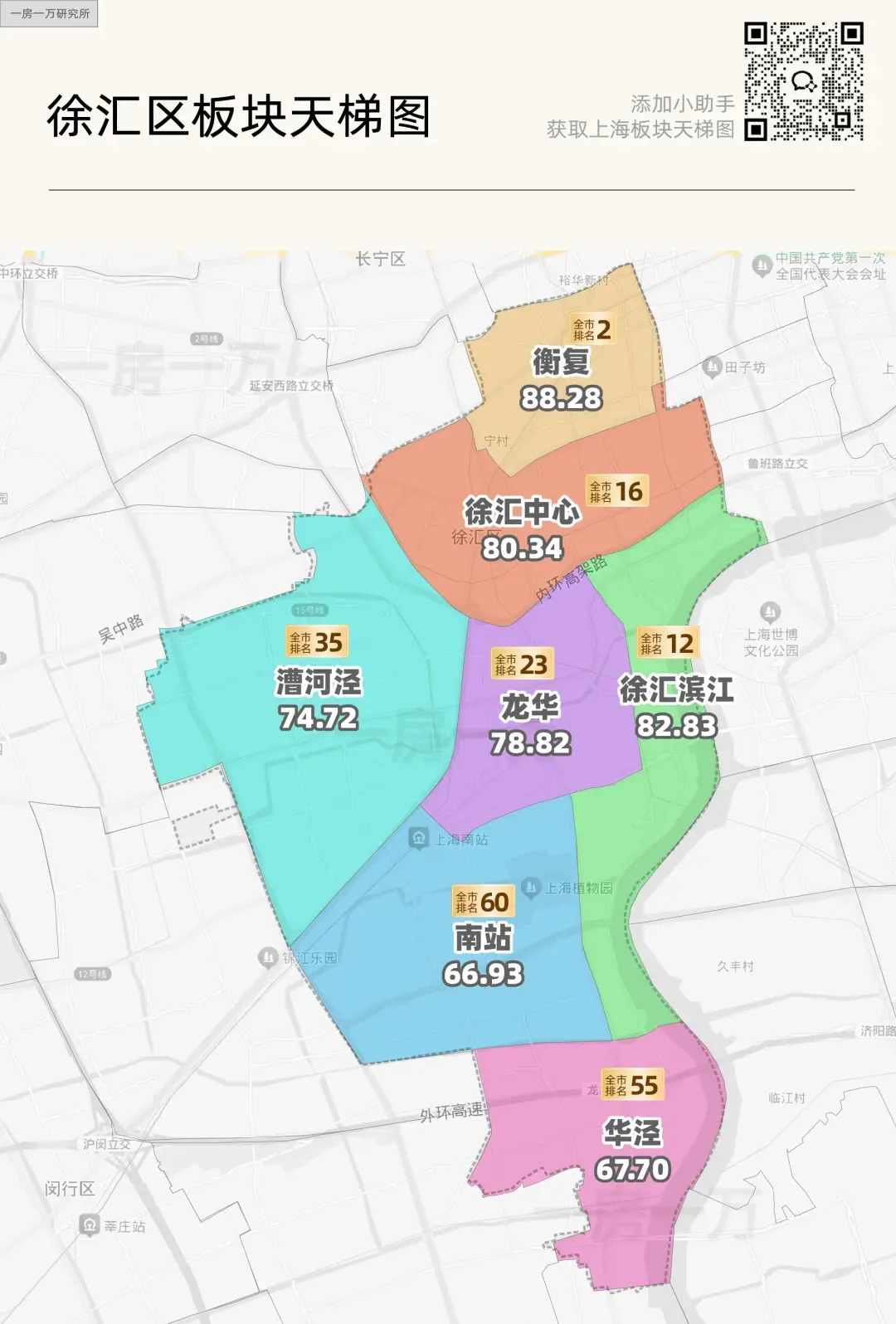 徐汇的下一个十年,不能只靠徐汇滨江