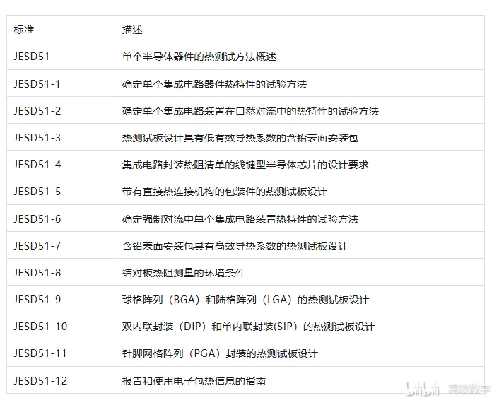 JEDEC集成电路热测试标准 - 哔哩哔哩