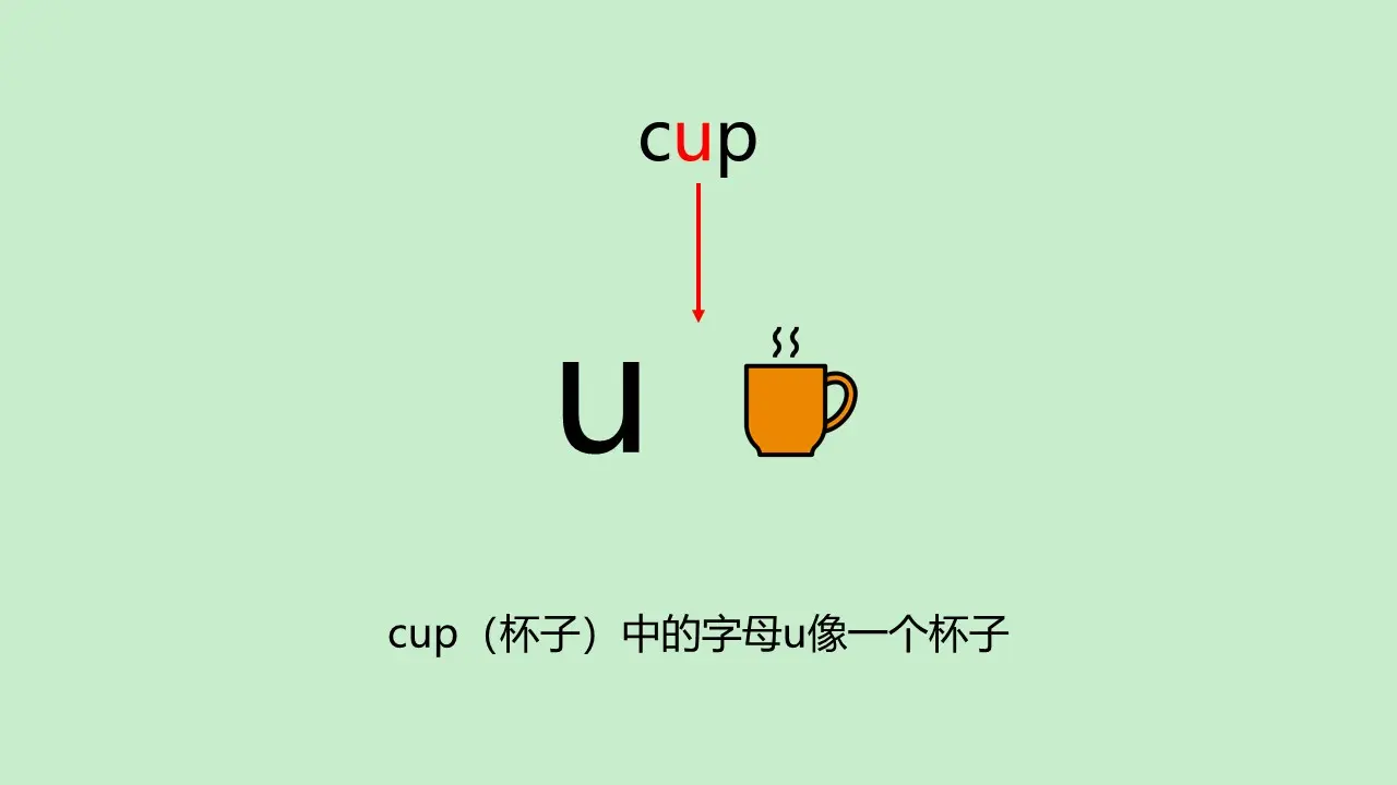Cup这个词有多少个音节？