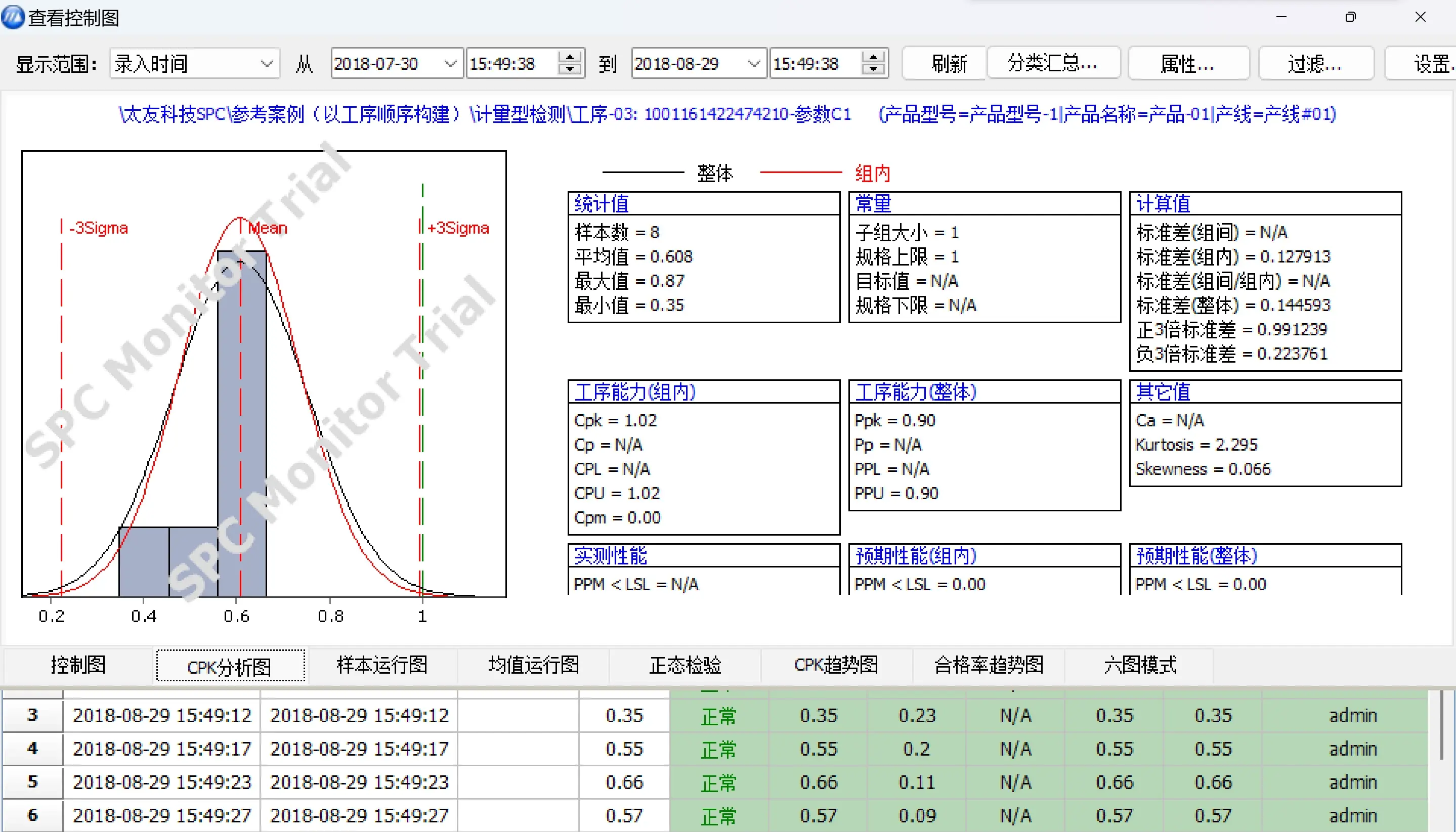 cpk数据自动生成软件