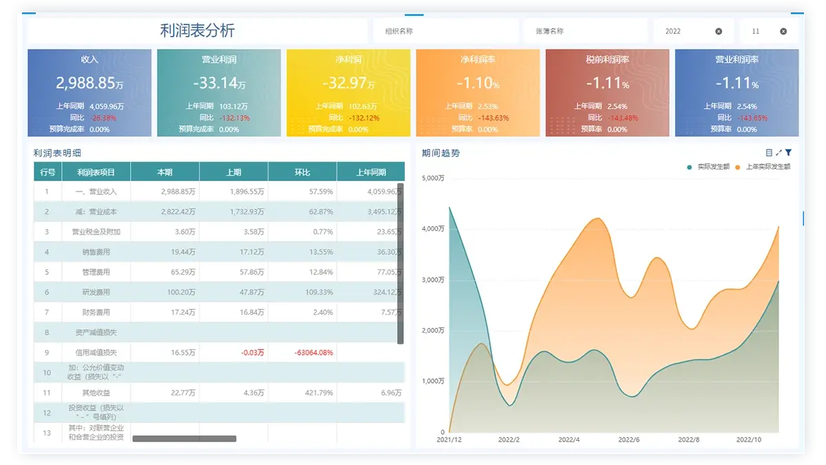 自动生成数据报表软件