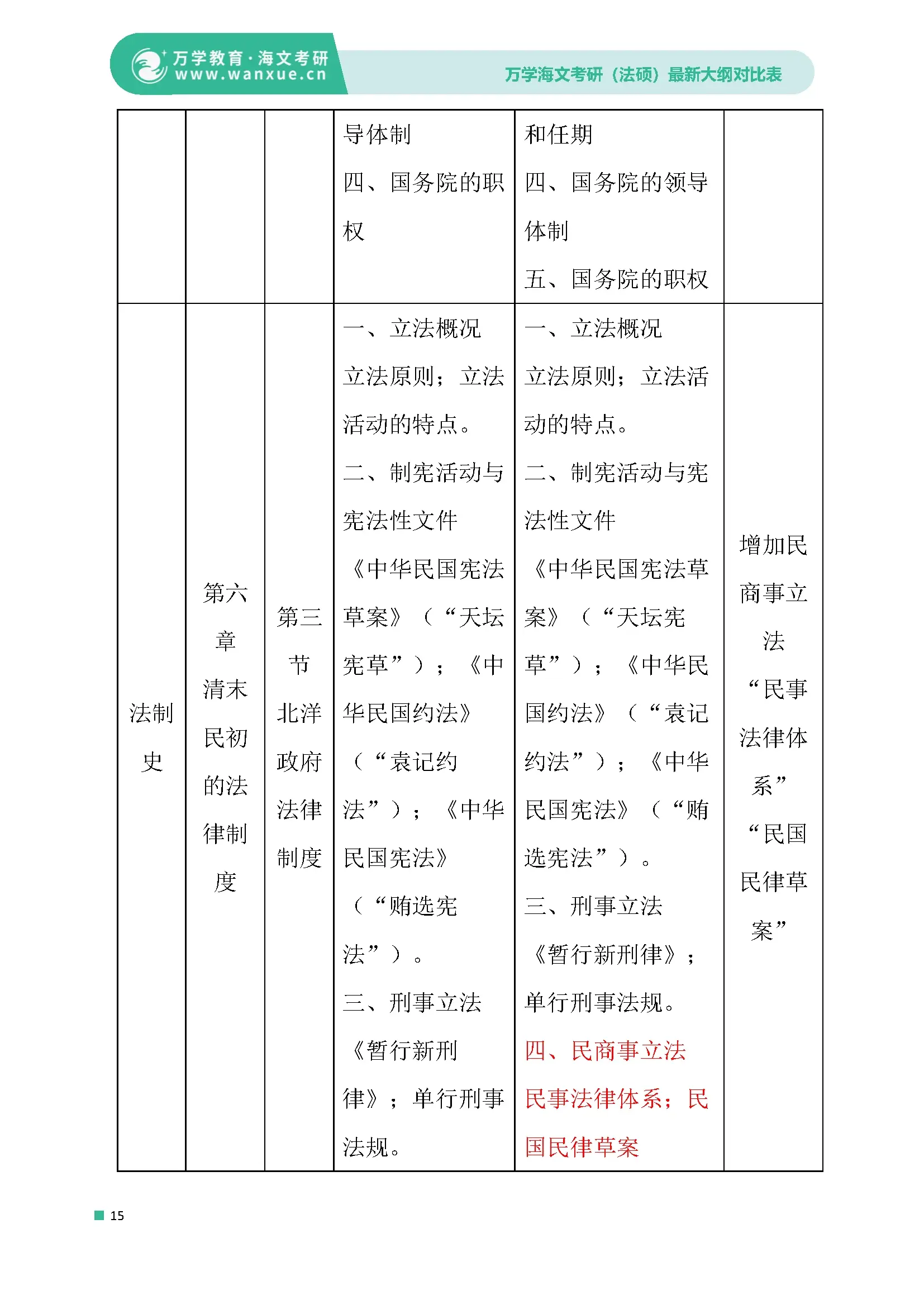 2025(法硕)最新大纲对比表(1)