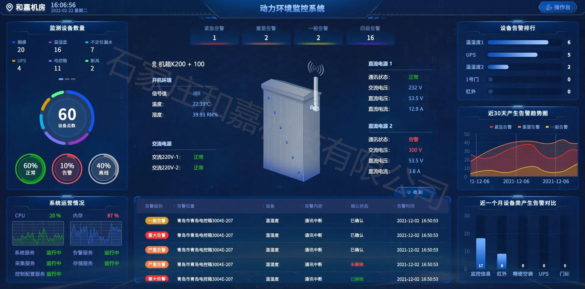 fsu动环监控设备-4g无线运维终端
